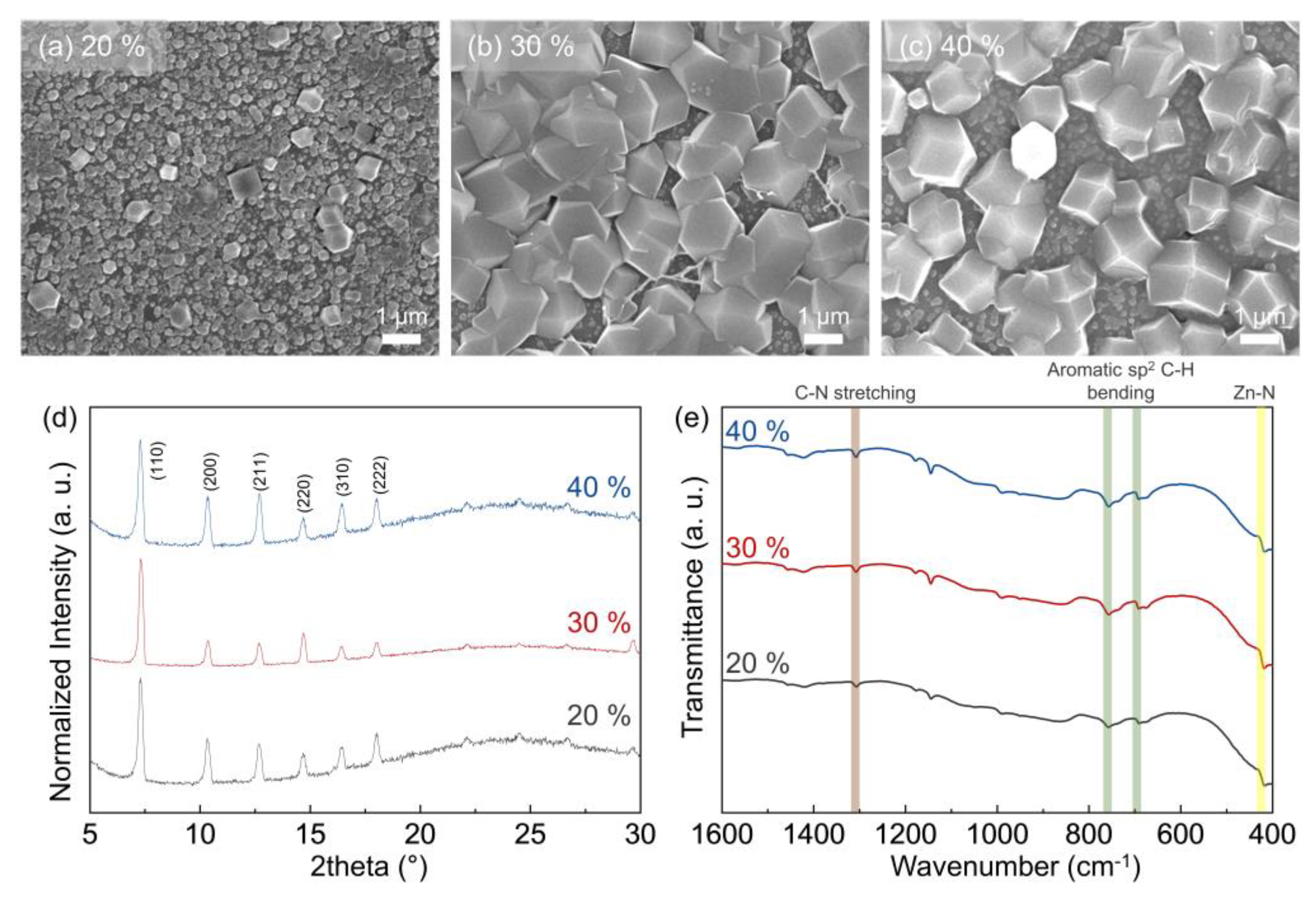 Membranes 13 00414 g002 Membranes 13 00414 g002