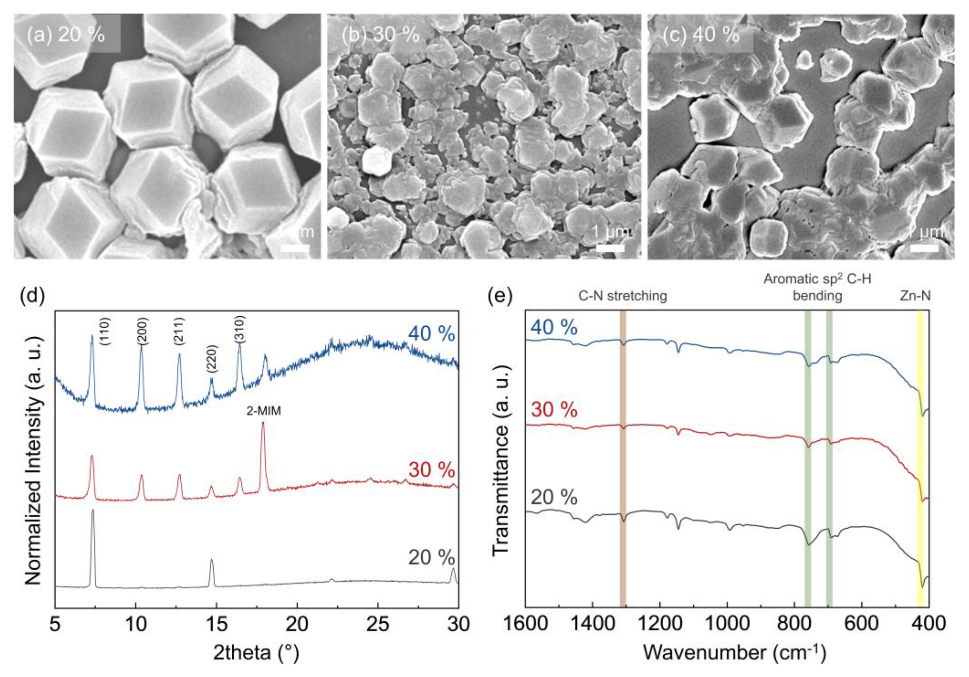 Membranes 13 00414 g003 Membranes 13 00414 g003