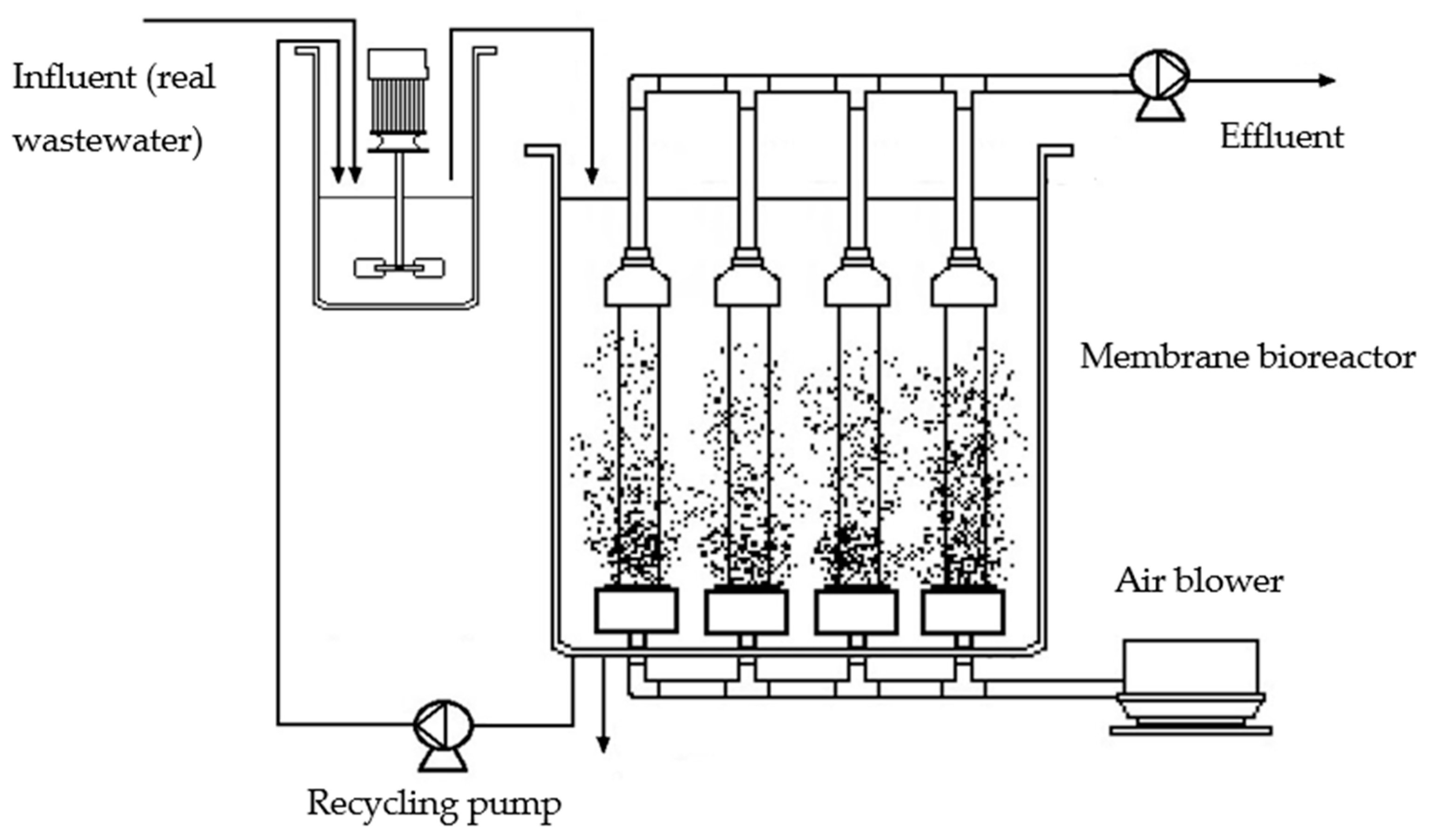 Membranes 13 00419 g001 Membranes 13 00419 g001