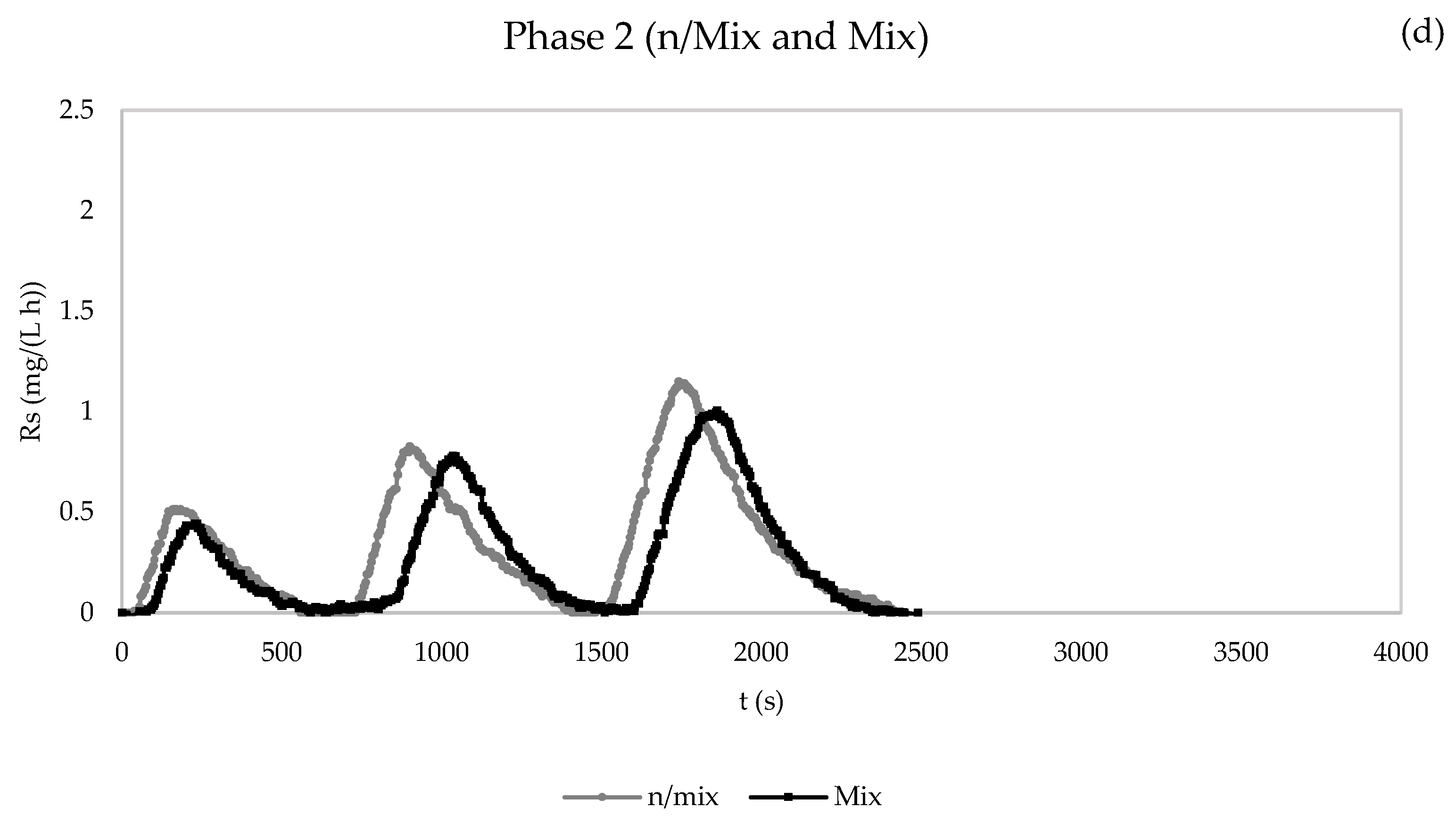 Membranes 13 00419 g005b Membranes 13 00419 g005b