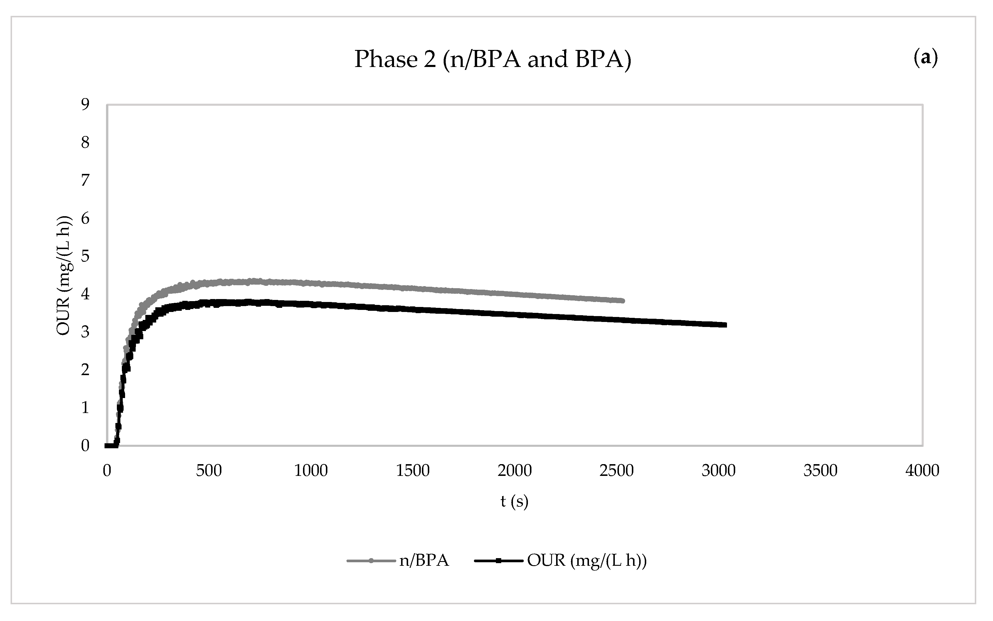 Membranes 13 00419 g007a Membranes 13 00419 g007a