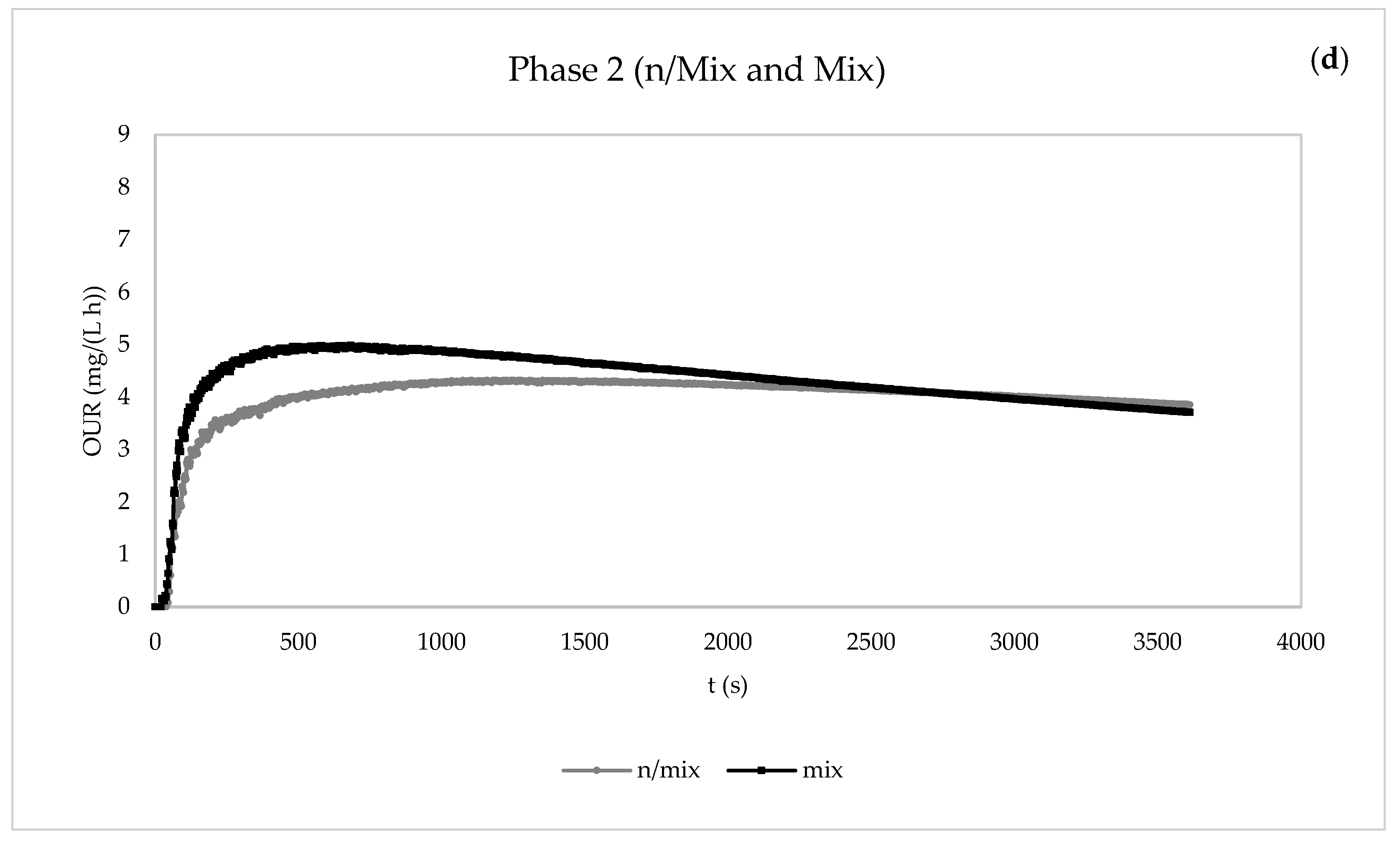 Membranes 13 00419 g007c Membranes 13 00419 g007c
