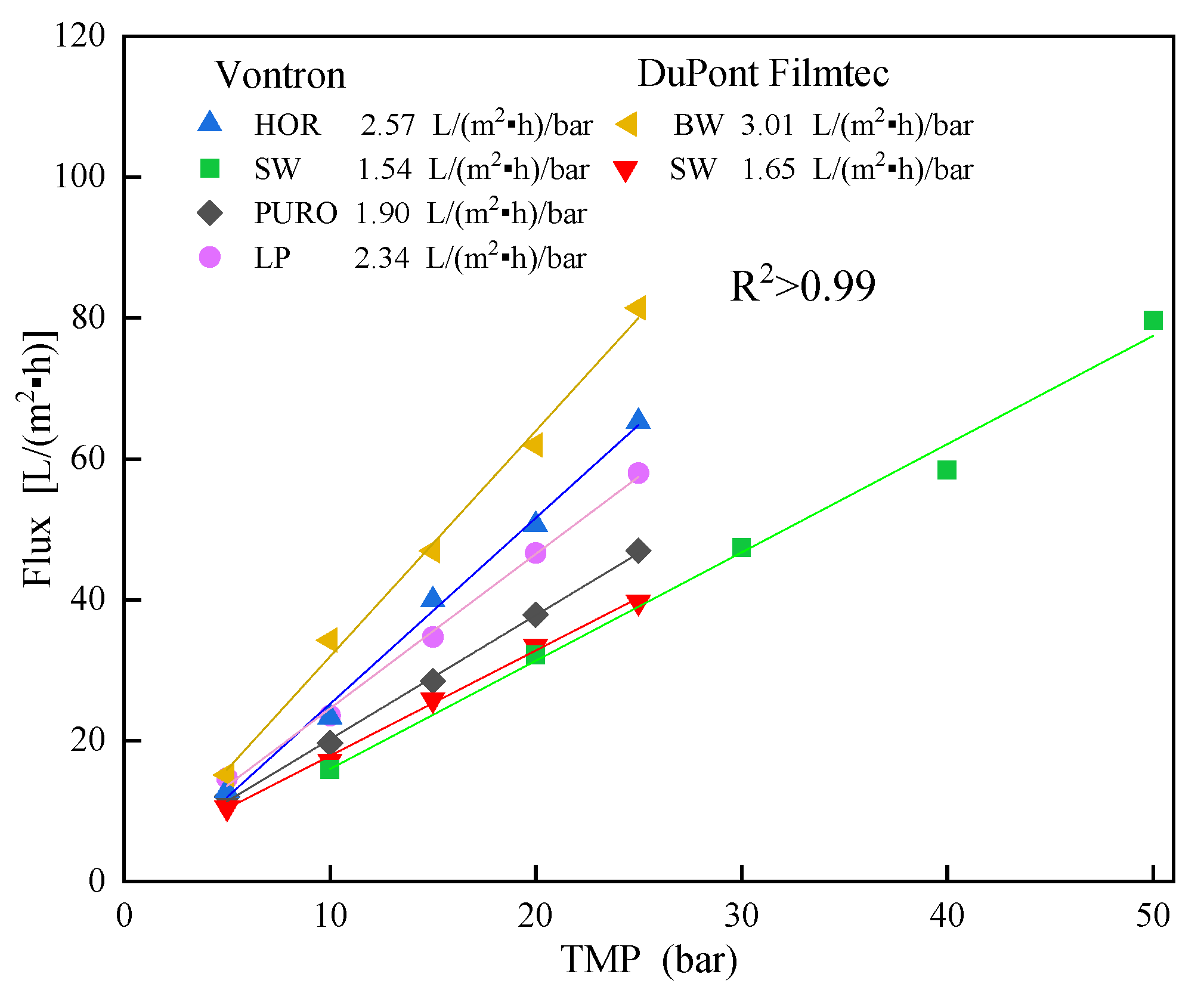 Membranes 13 00420 g001