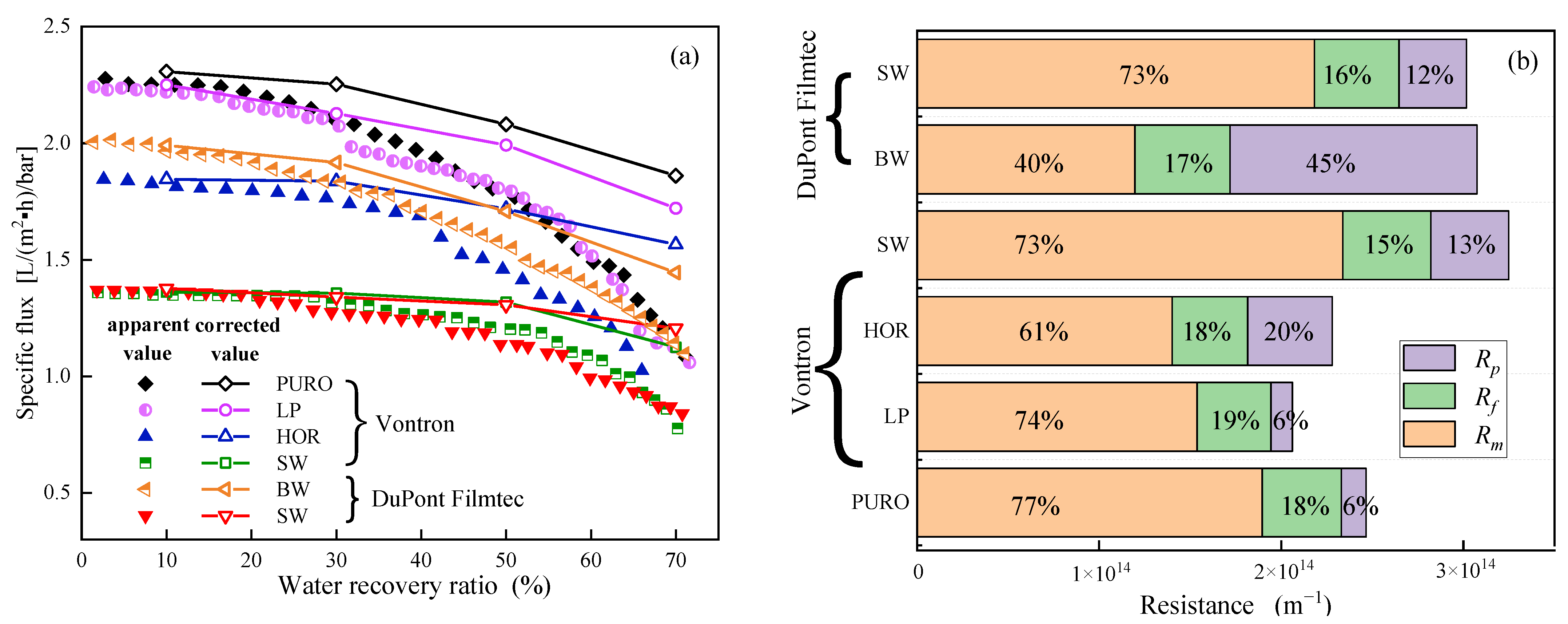 Membranes 13 00420 g003