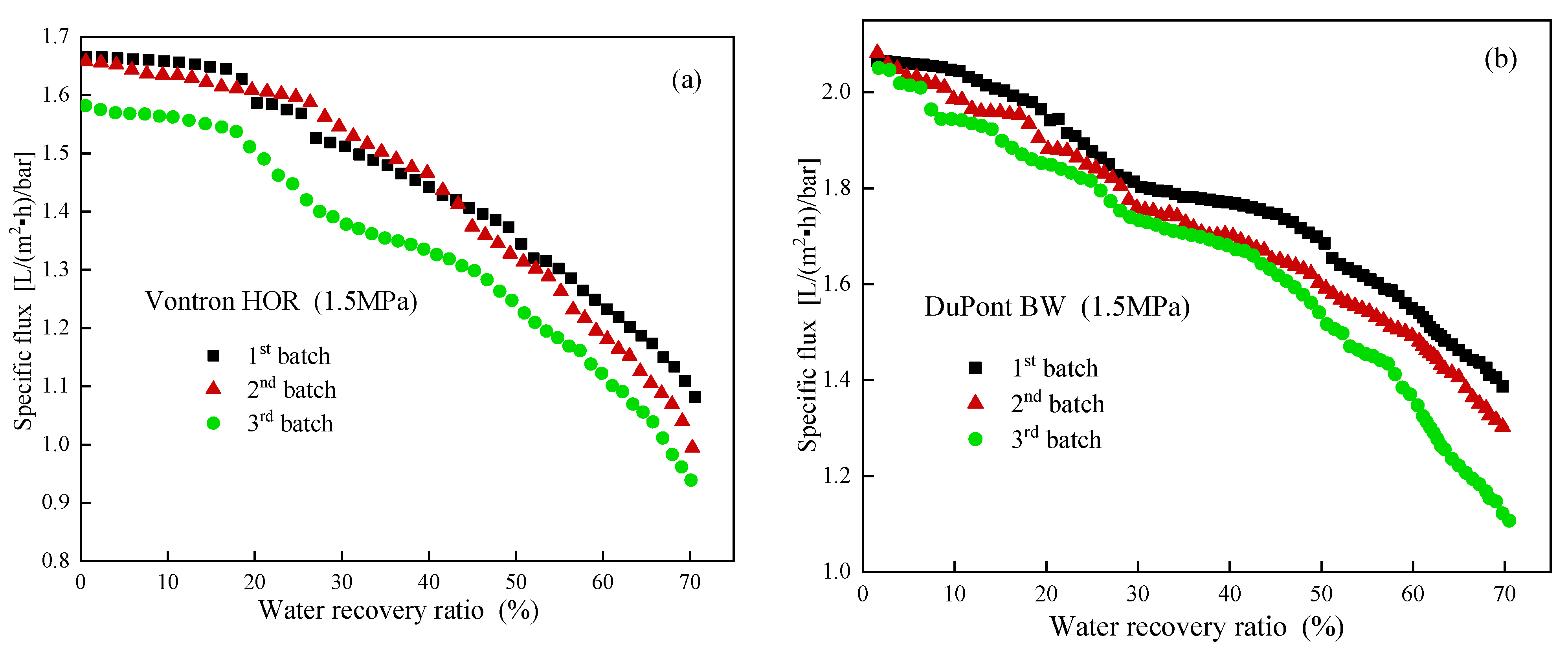 Membranes 13 00420 g004