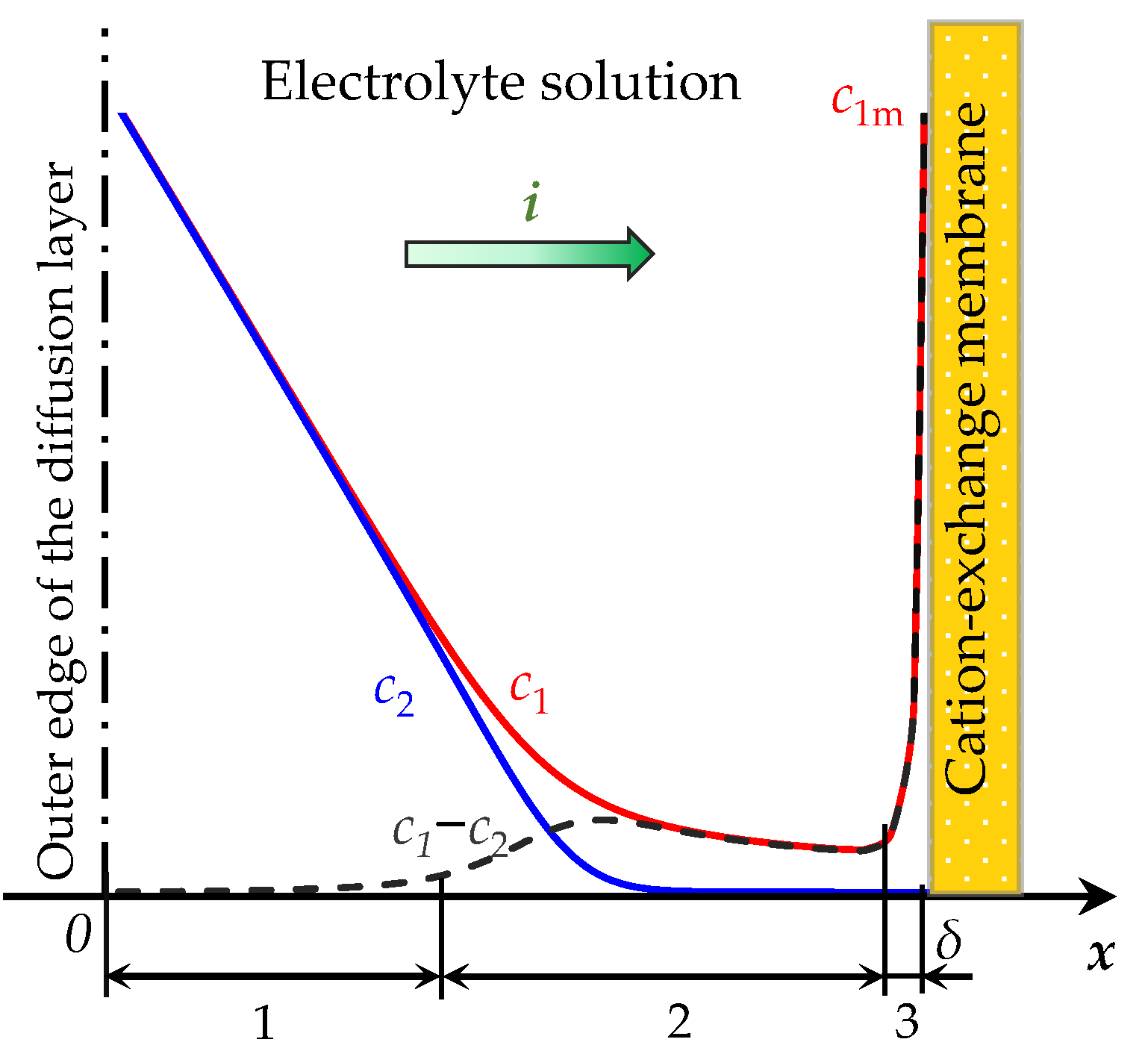 Membranes 13 00421 g001 Membranes 13 00421 g001