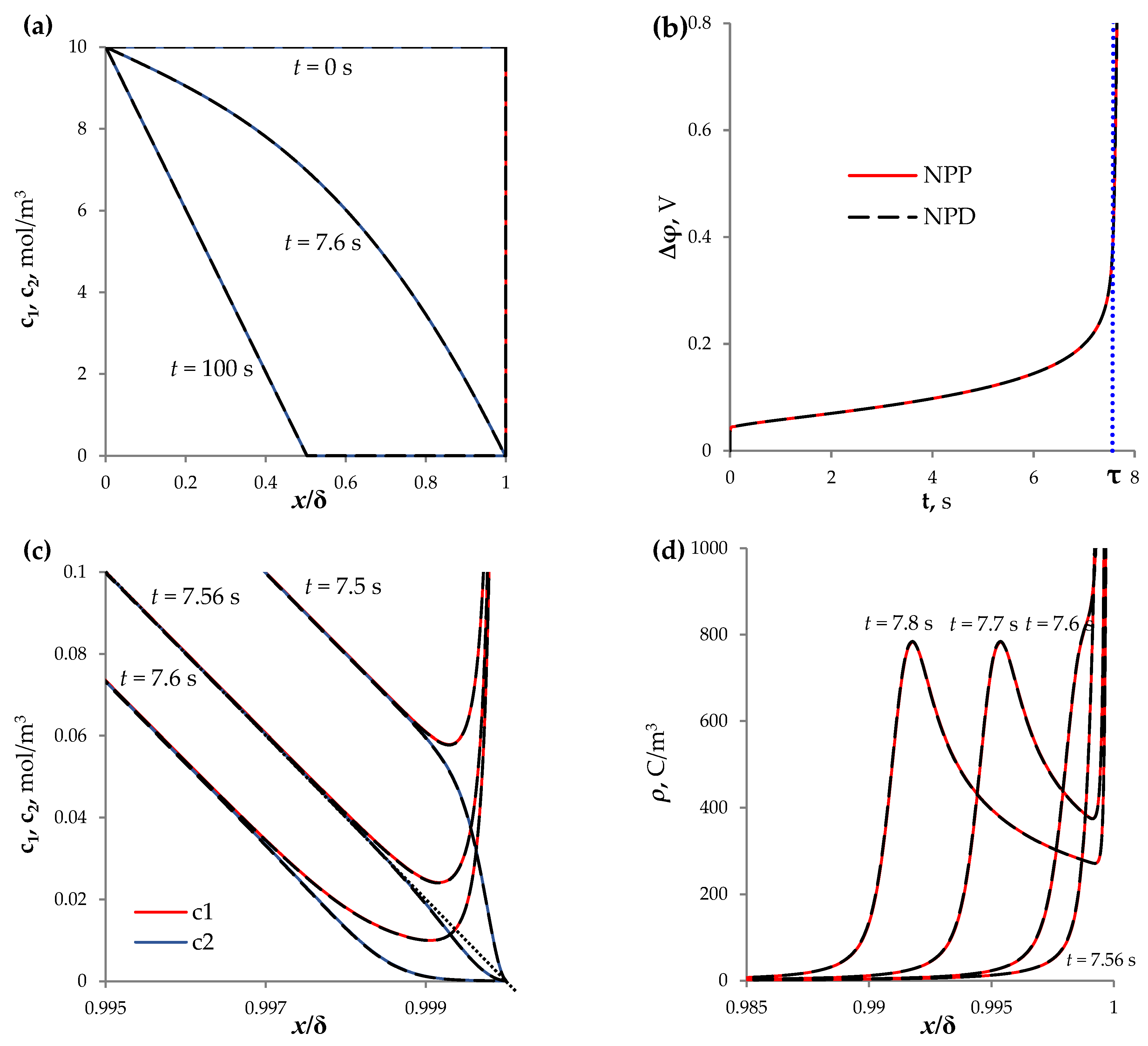Membranes 13 00421 g002a Membranes 13 00421 g002a