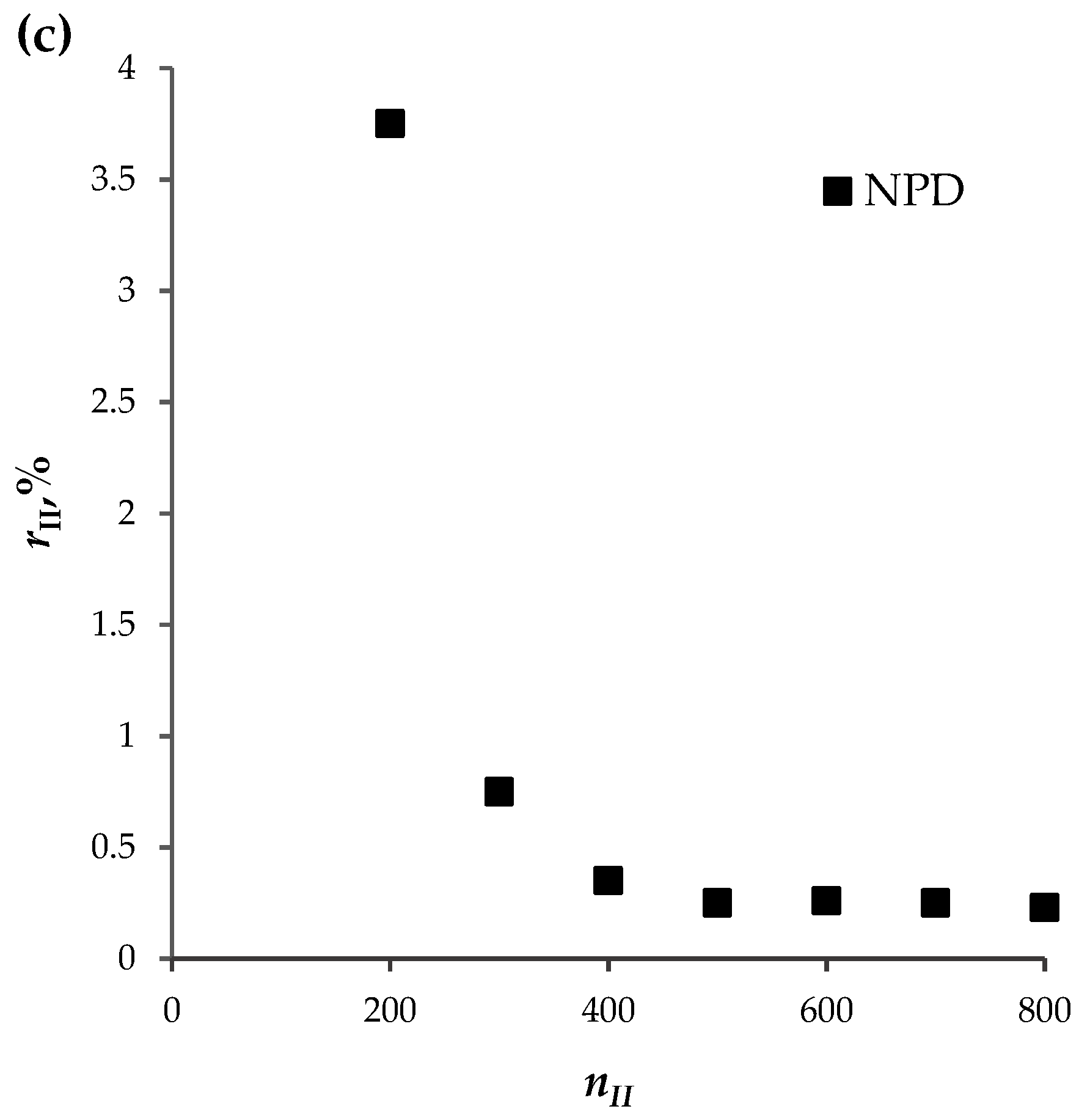 Membranes 13 00421 g004b Membranes 13 00421 g004b