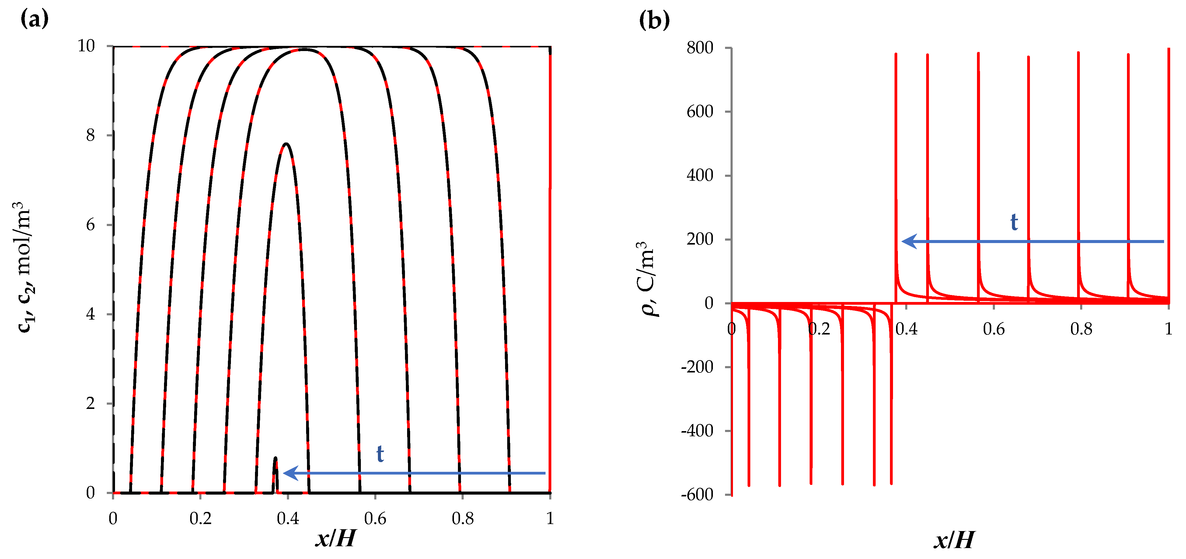 Membranes 13 00421 g005 Membranes 13 00421 g005