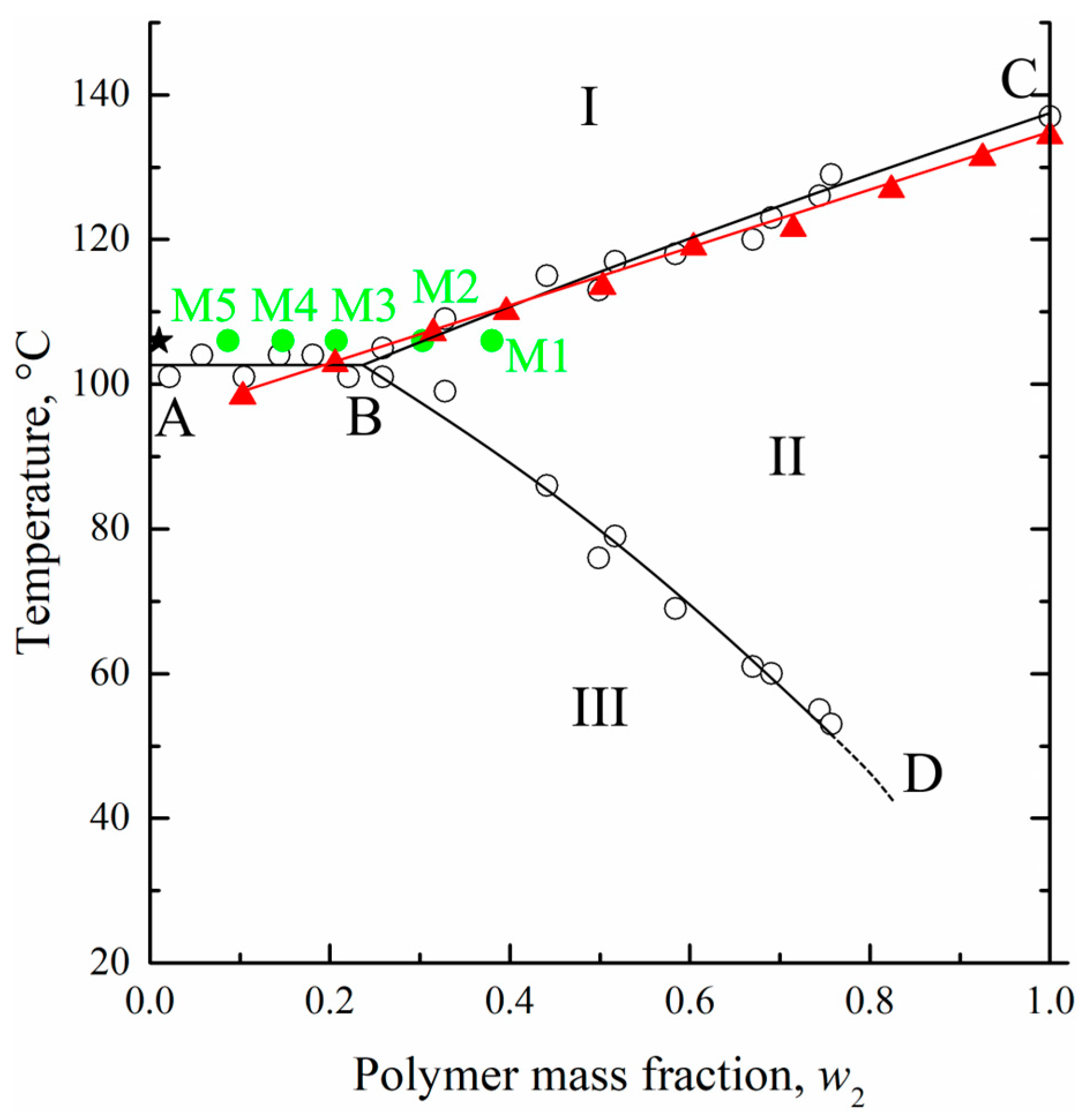 Membranes 13 00422 g004 Membranes 13 00422 g004
