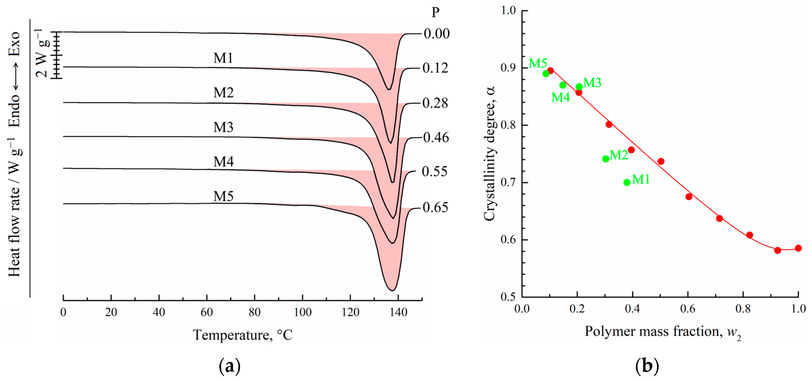 Membranes 13 00422 g005 Membranes 13 00422 g005