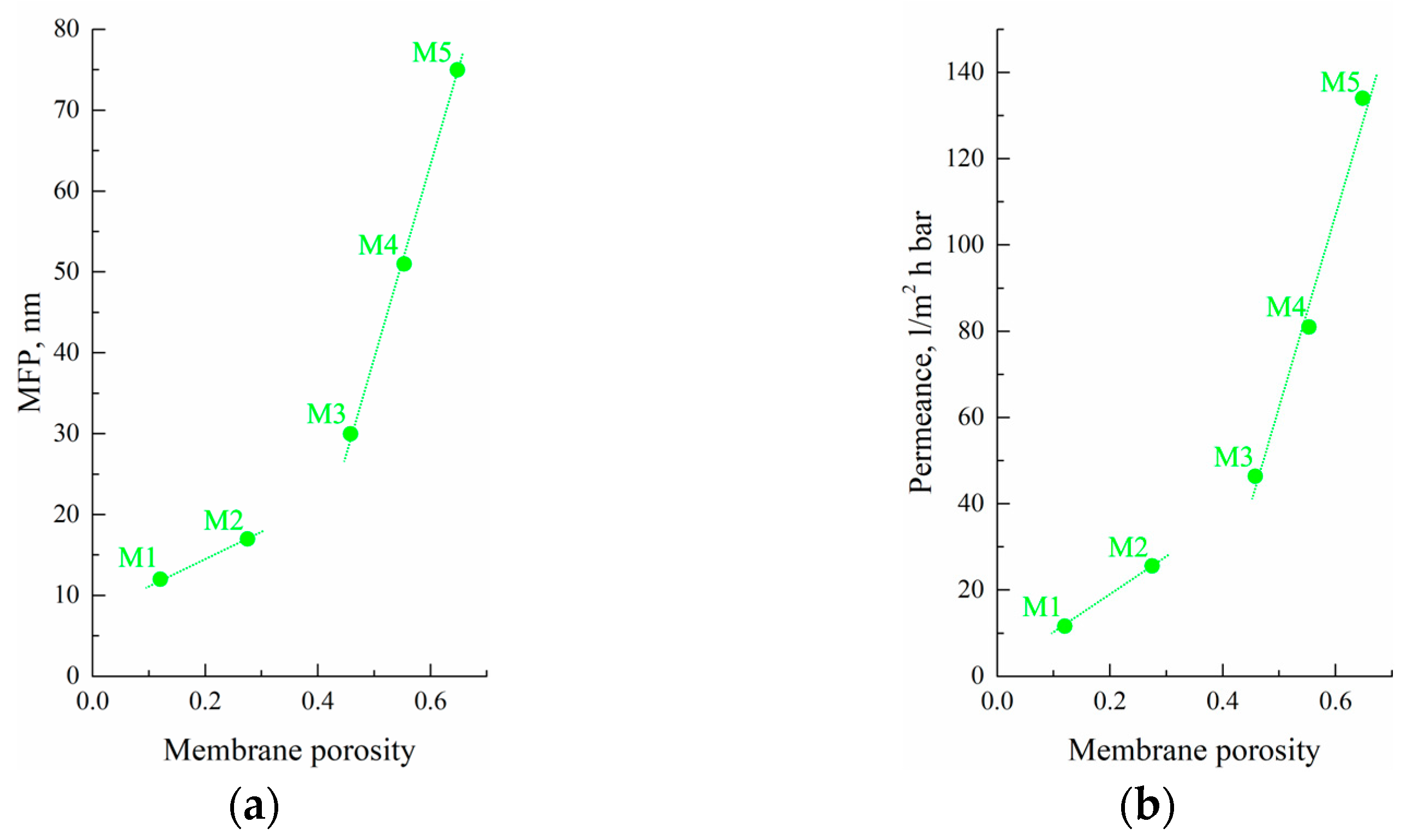 Membranes 13 00422 g009 Membranes 13 00422 g009