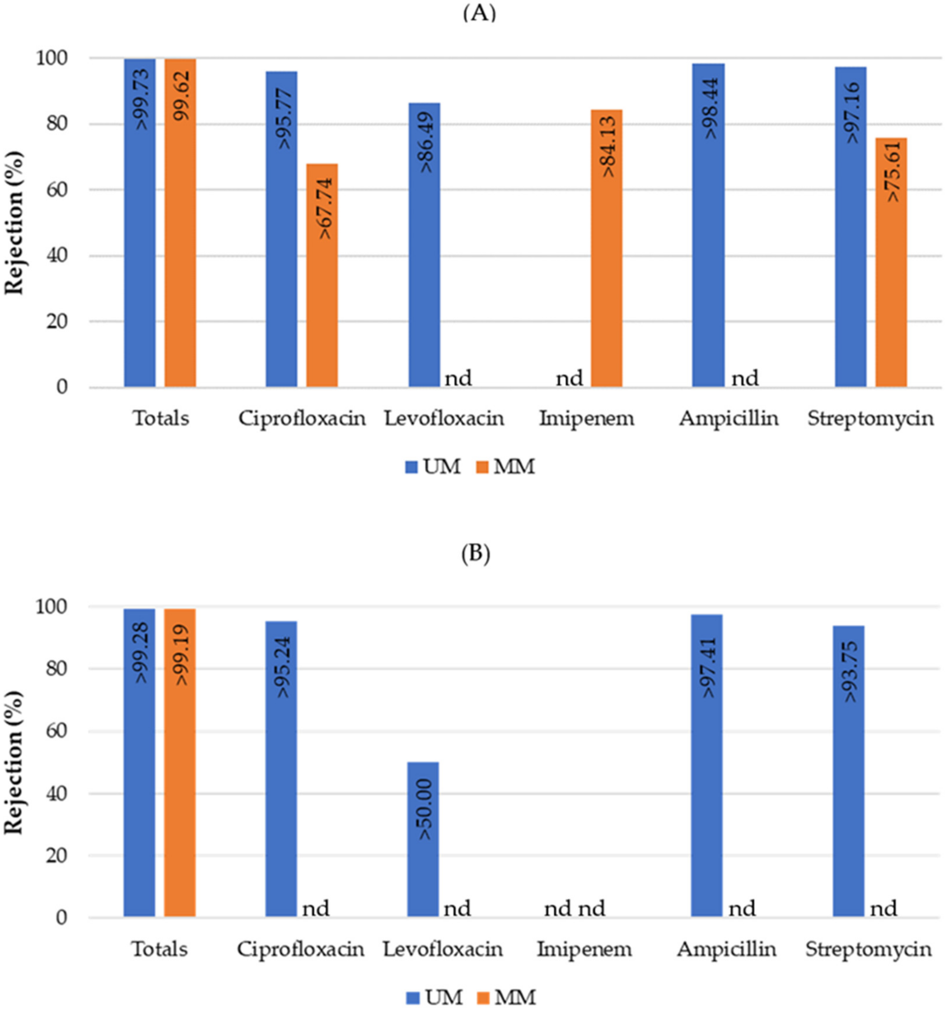 Membranes 13 00425 g003