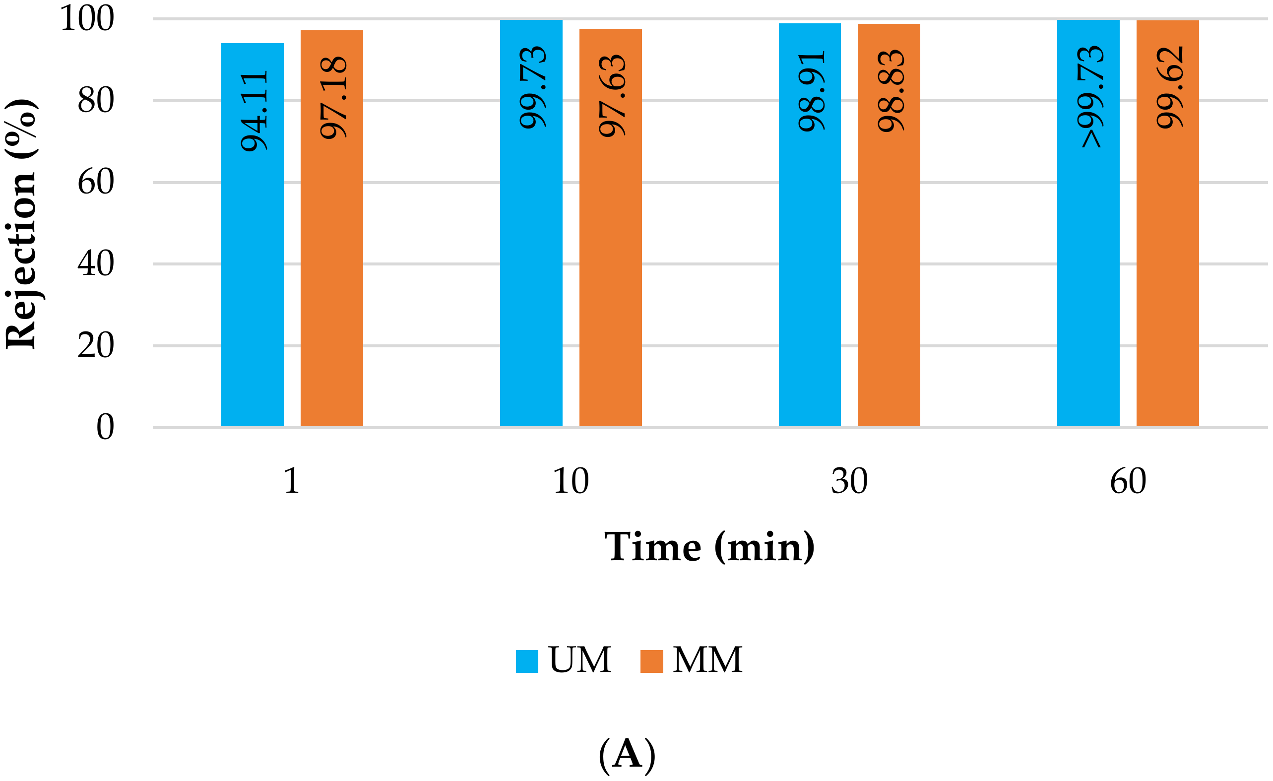 Membranes 13 00425 g0a3a
