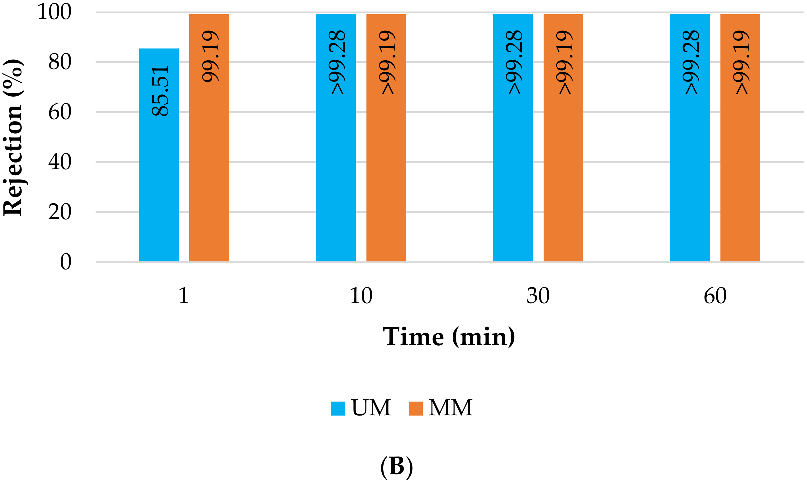 Membranes 13 00425 g0a3b