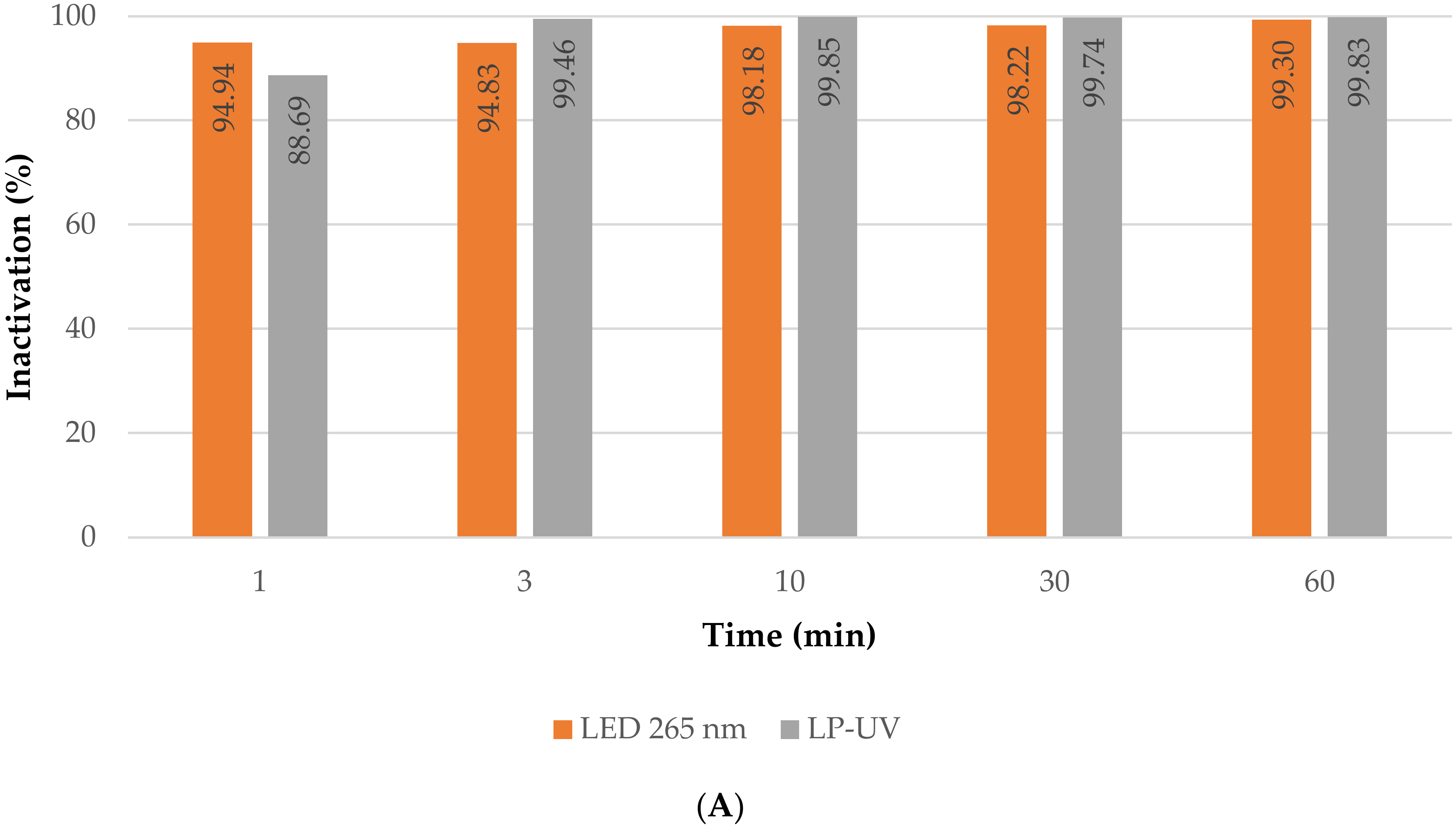 Membranes 13 00425 g0a4a