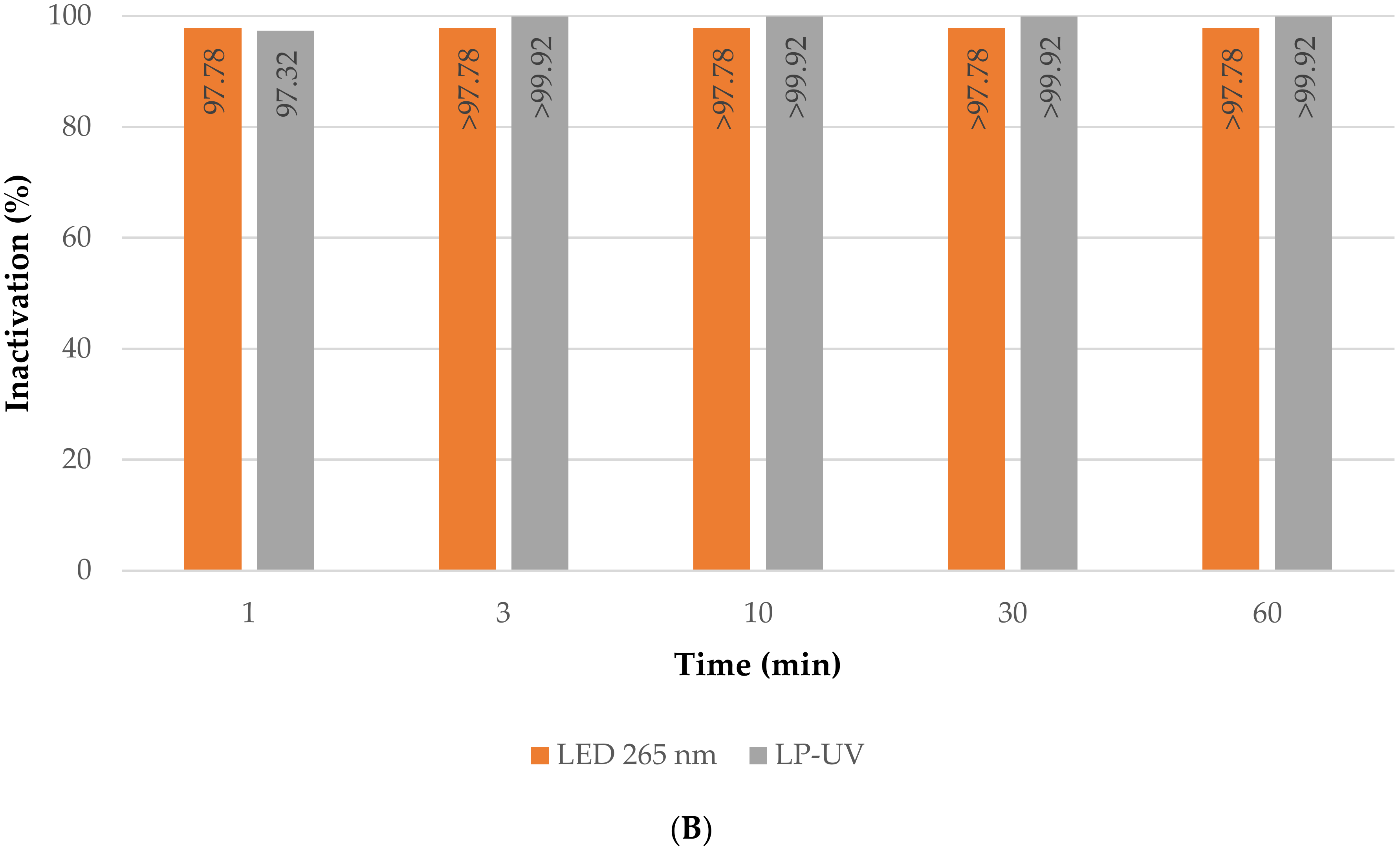 Membranes 13 00425 g0a4b