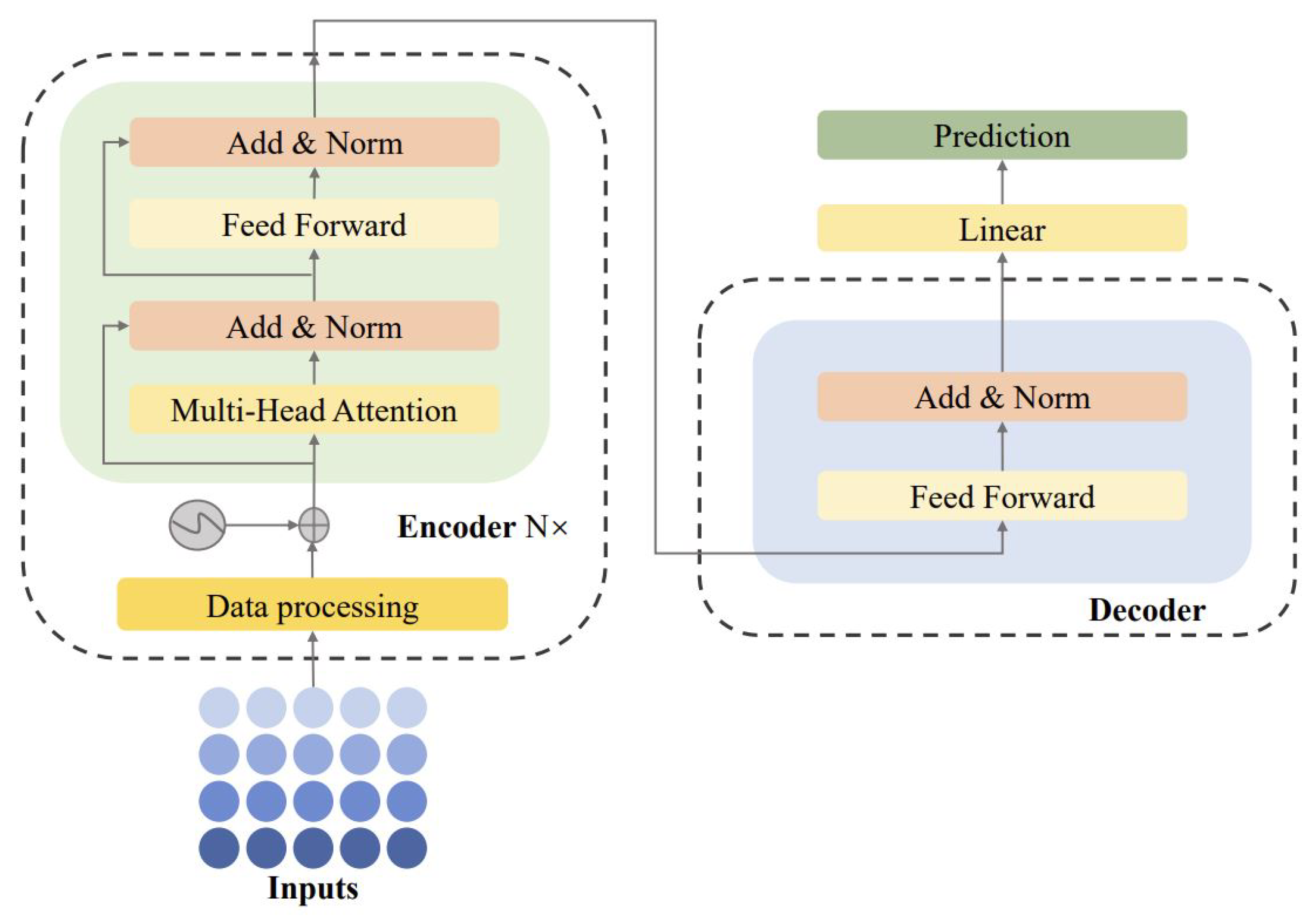 A Hybrid Method for Performance Degradation Probability