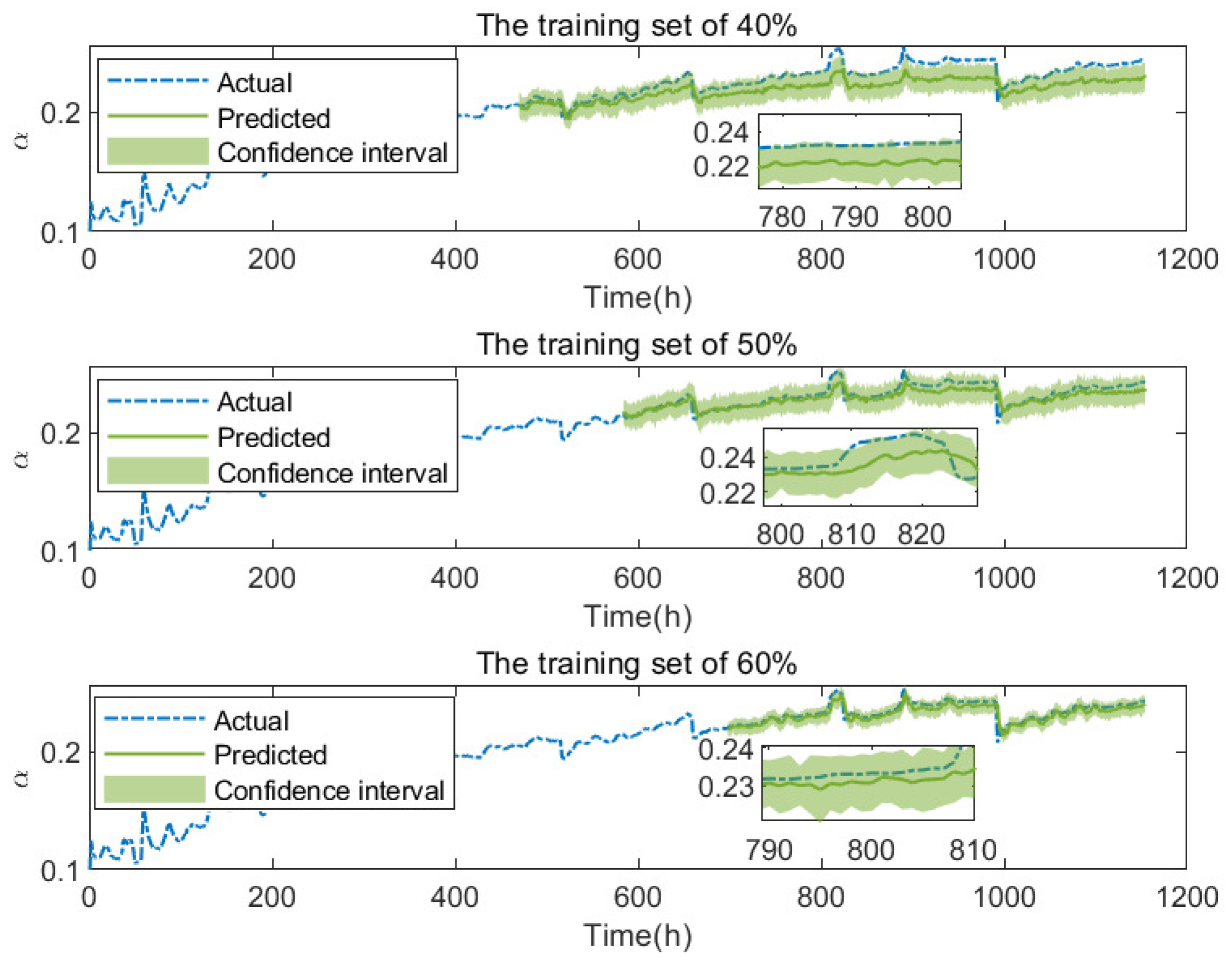 Membranes 13 00426 g006