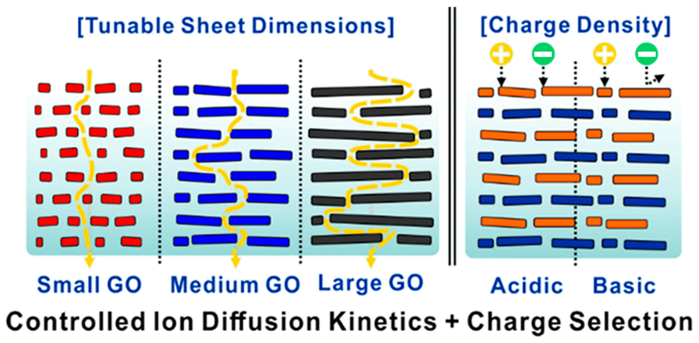 Membranes 13 00429 g002 Membranes 13 00429 g002