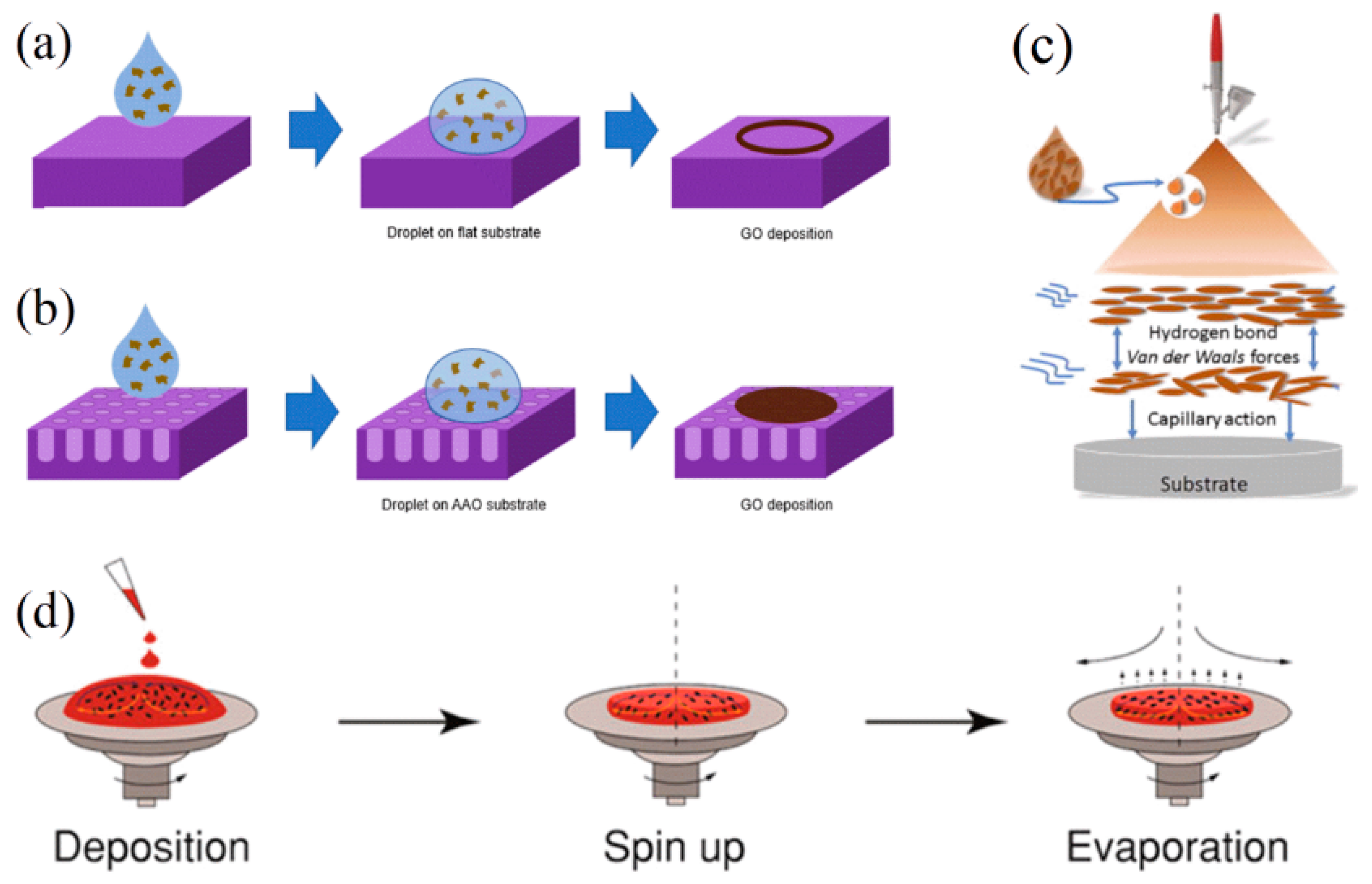 Membranes 13 00429 g006 Membranes 13 00429 g006