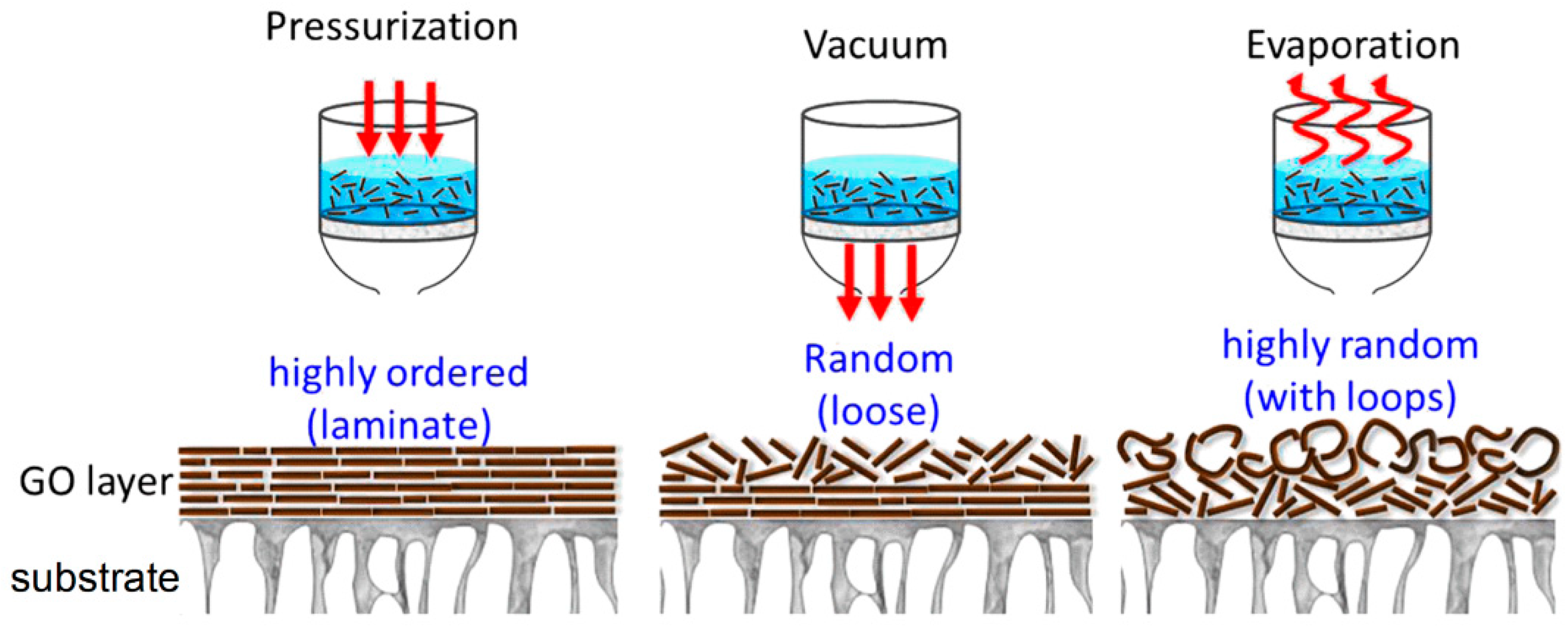 Membranes 13 00429 g007 Membranes 13 00429 g007