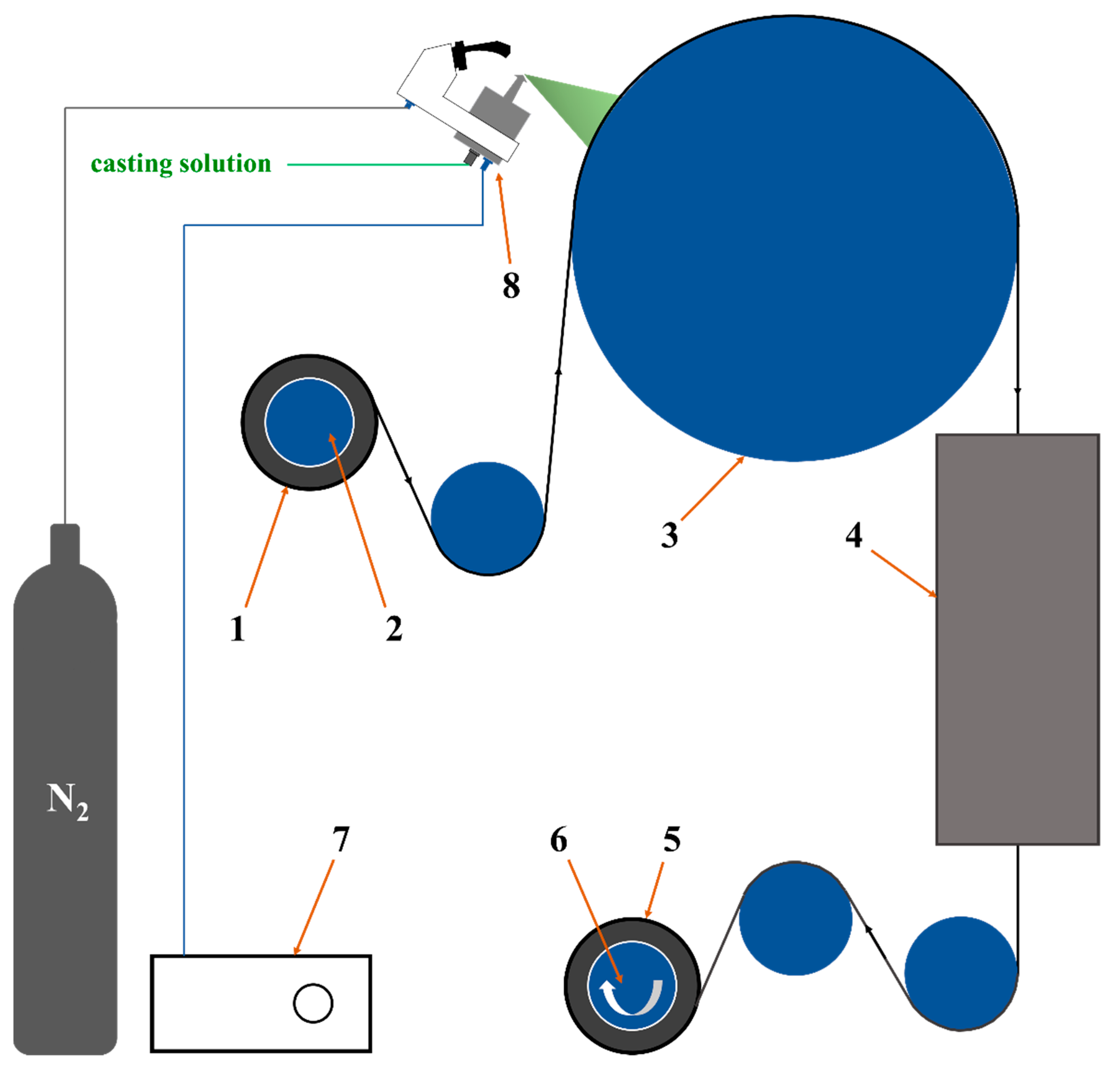 Membranes 13 00430 g001 Membranes 13 00430 g001