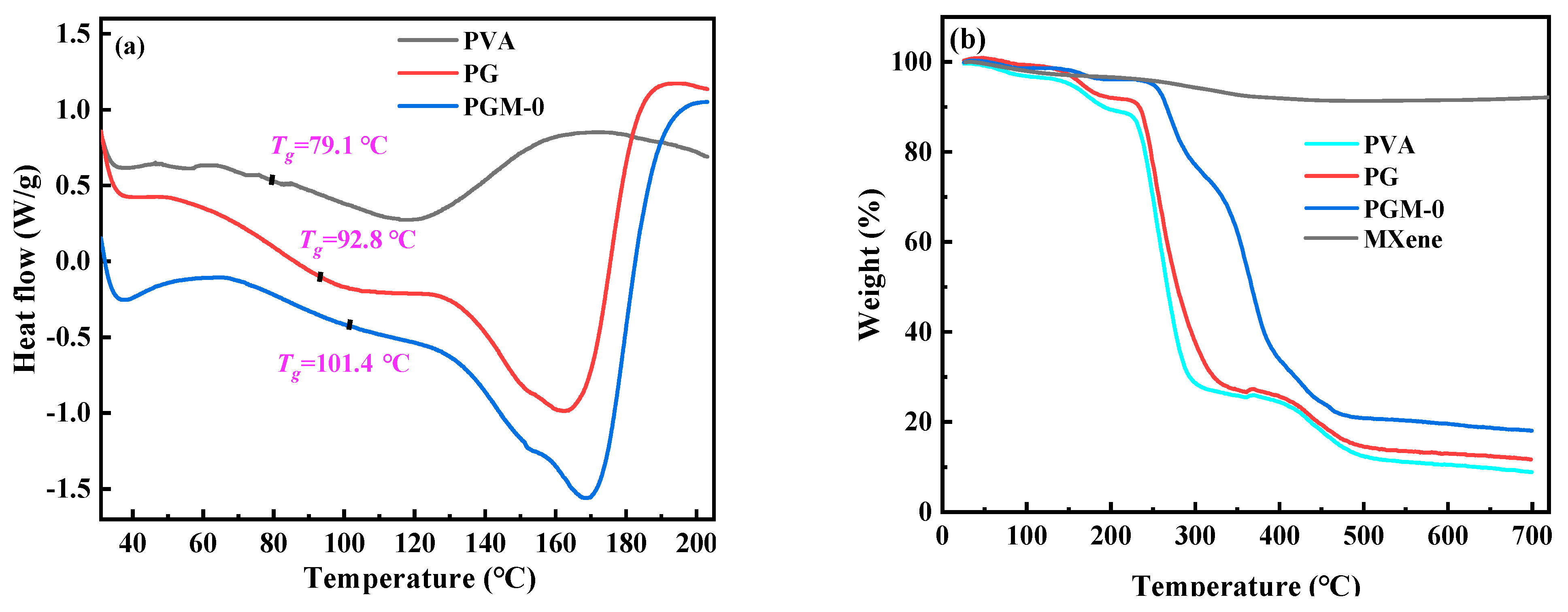 Membranes 13 00430 g007a Membranes 13 00430 g007a