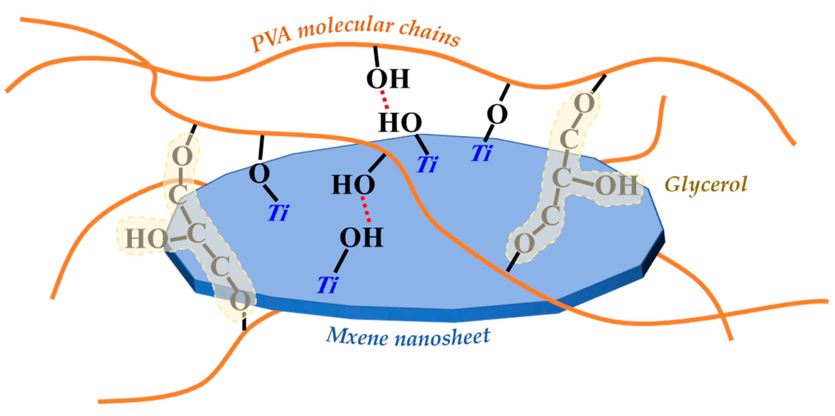 Membranes 13 00430 g008 Membranes 13 00430 g008