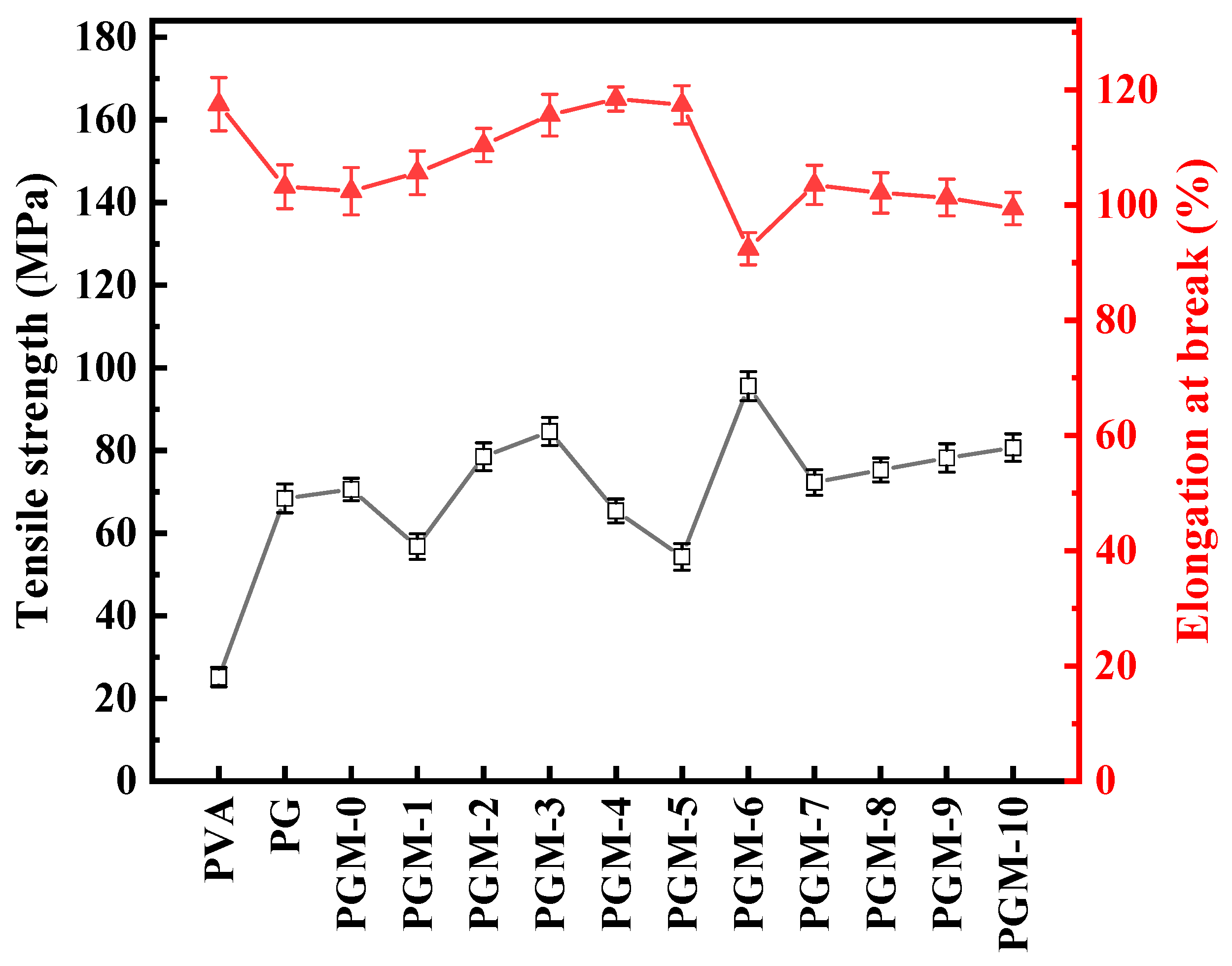 Membranes 13 00430 g009 Membranes 13 00430 g009