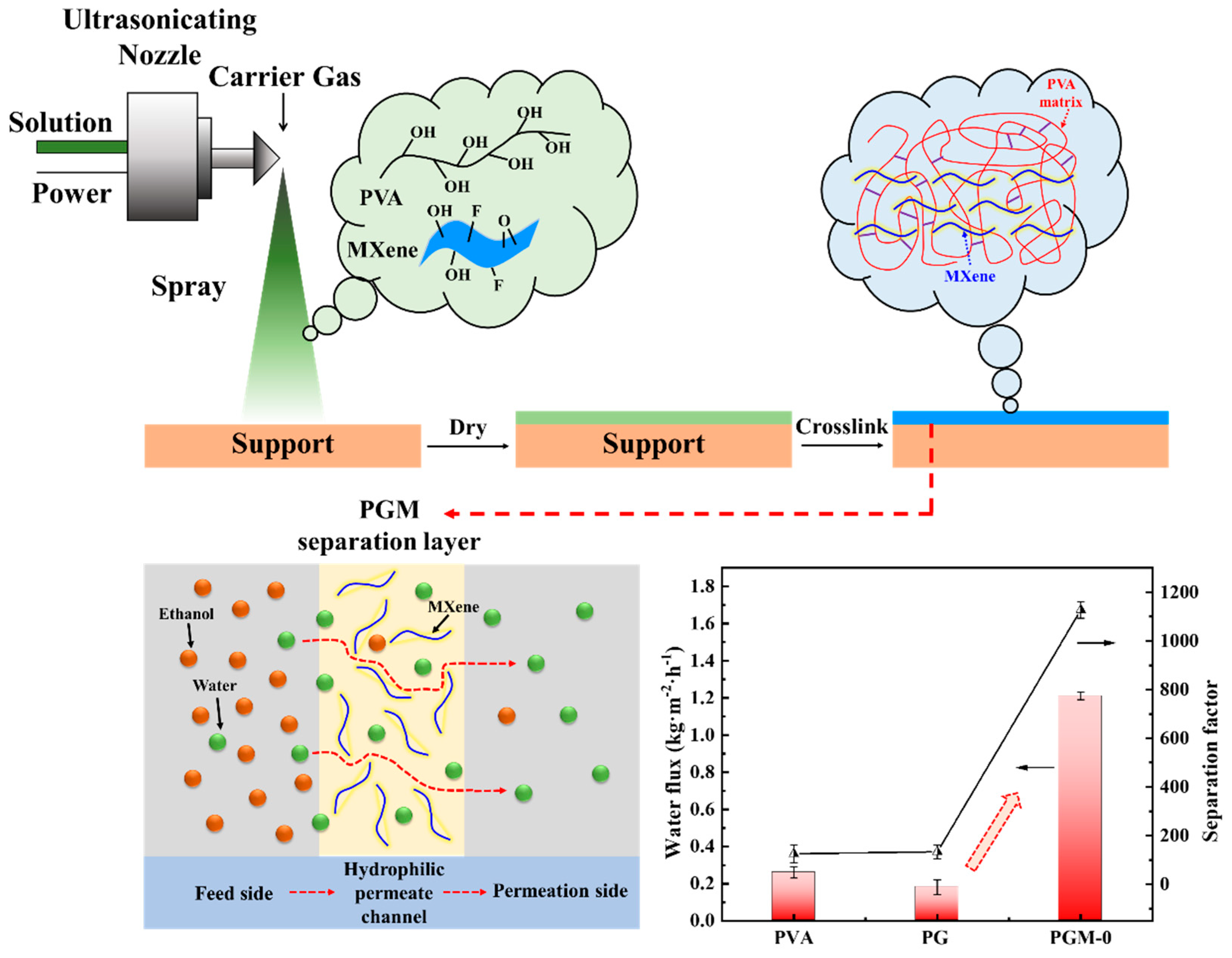 Membranes 13 00430 g010 Membranes 13 00430 g010