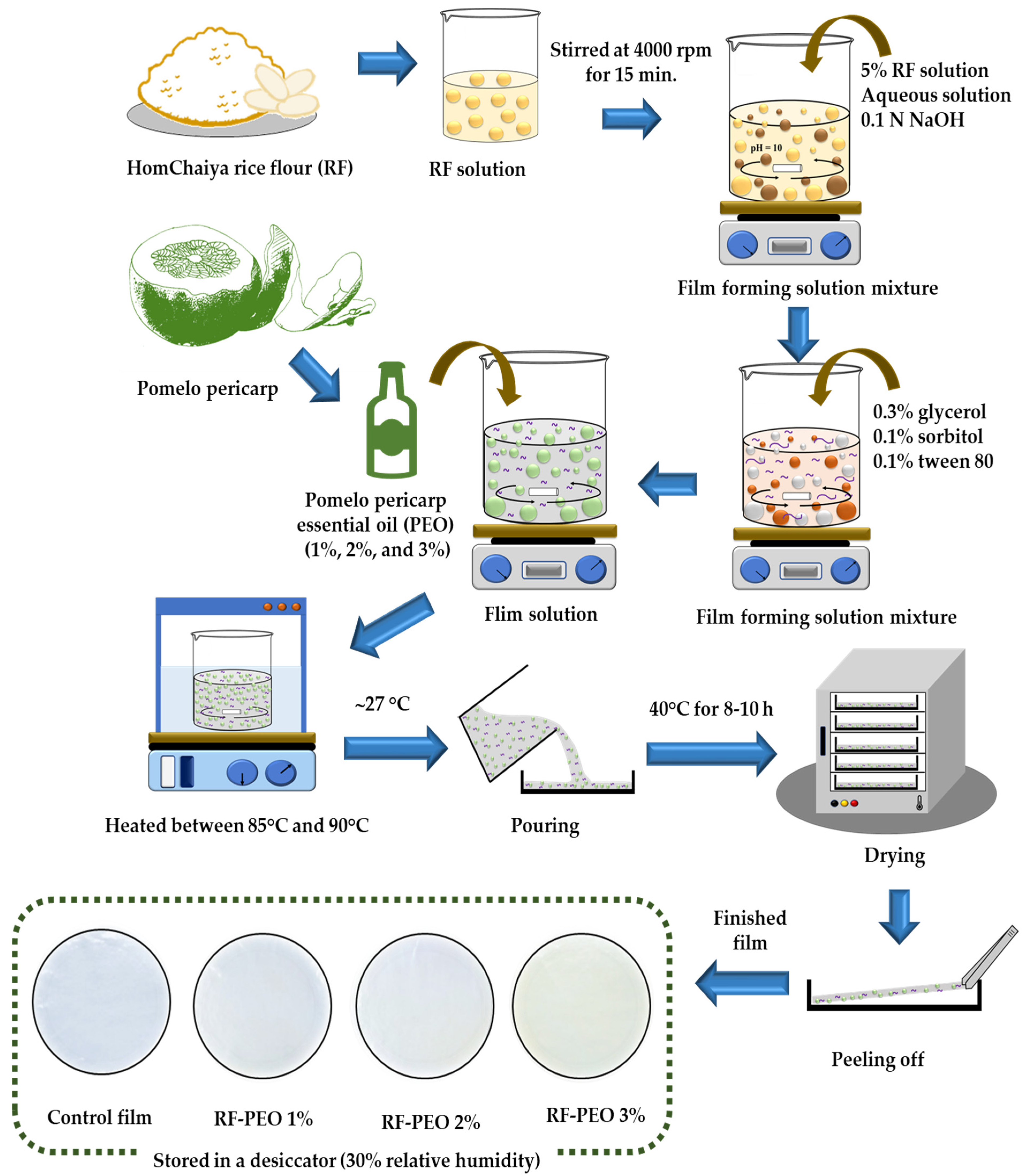 Membranes 13 00435 g001 Membranes 13 00435 g001