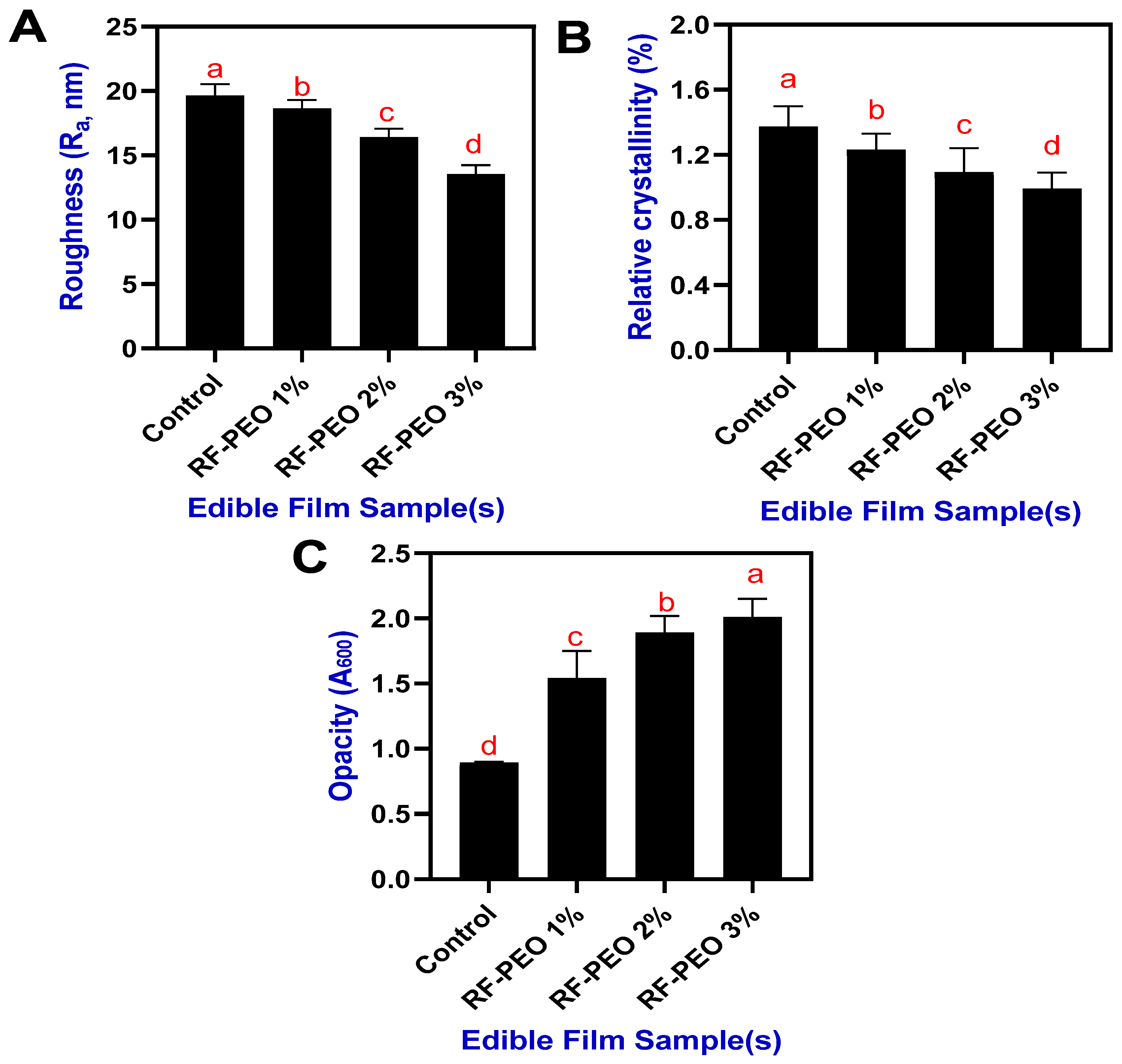 Membranes 13 00435 g003 Membranes 13 00435 g003