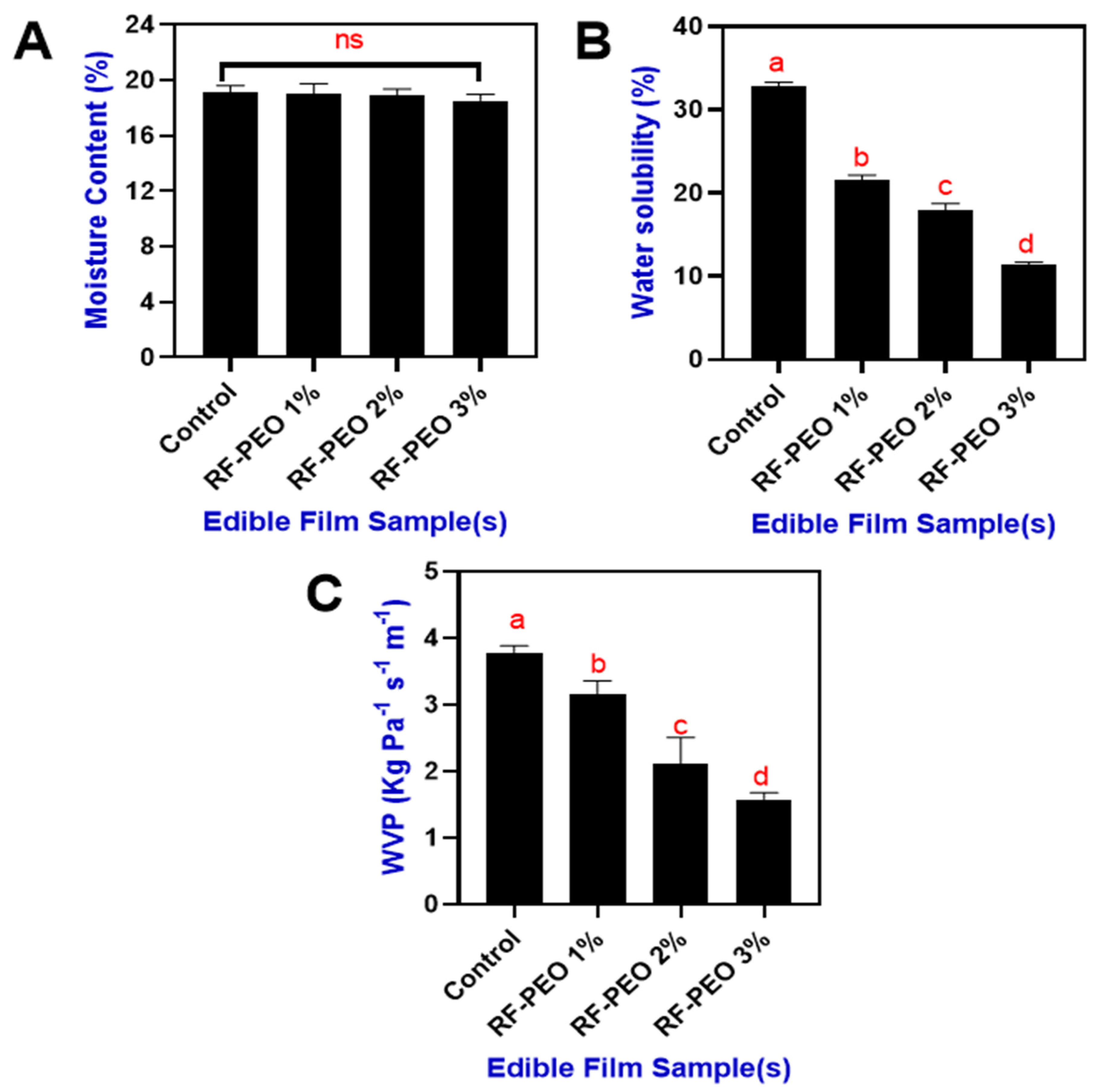 Membranes 13 00435 g004 Membranes 13 00435 g004