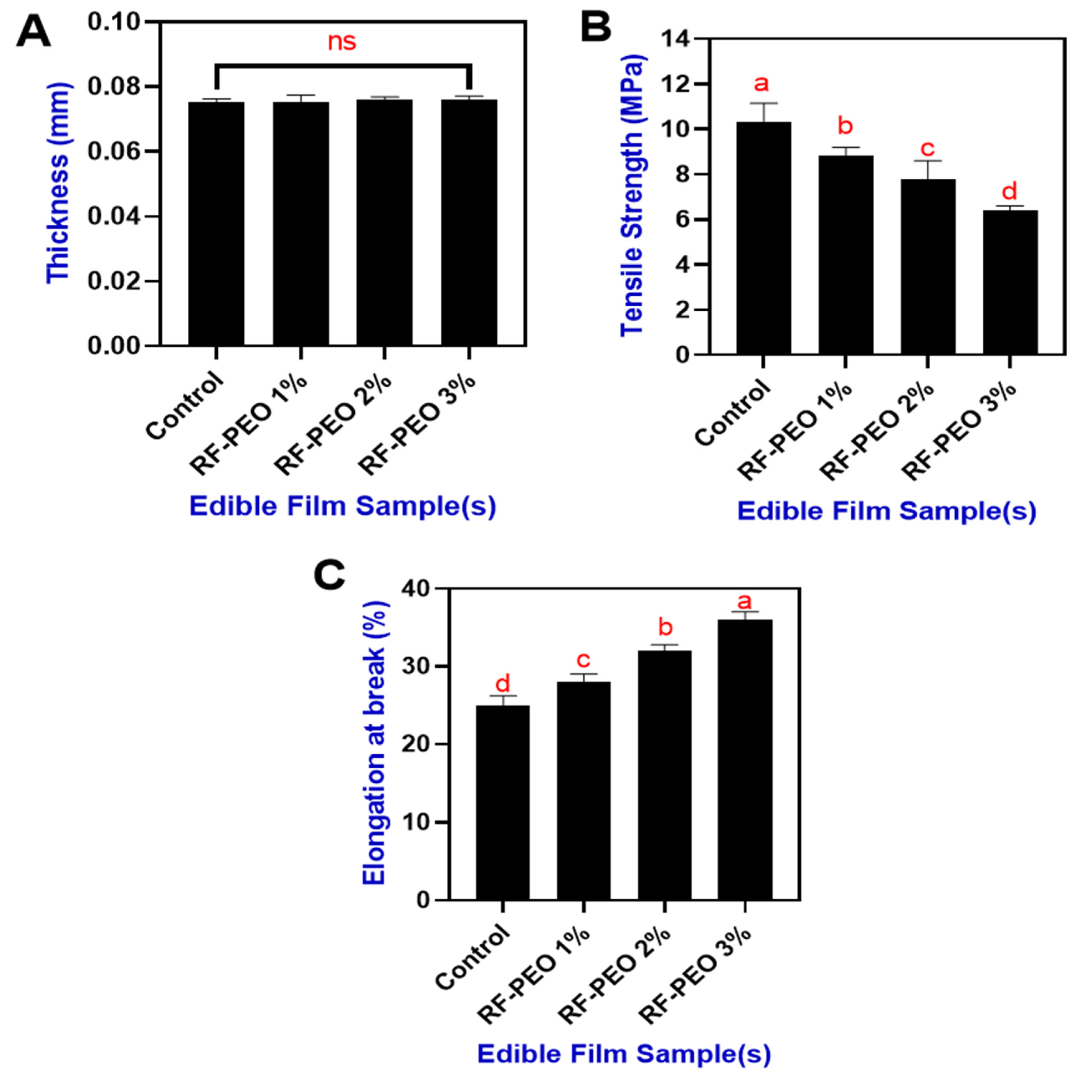 Membranes 13 00435 g005 Membranes 13 00435 g005