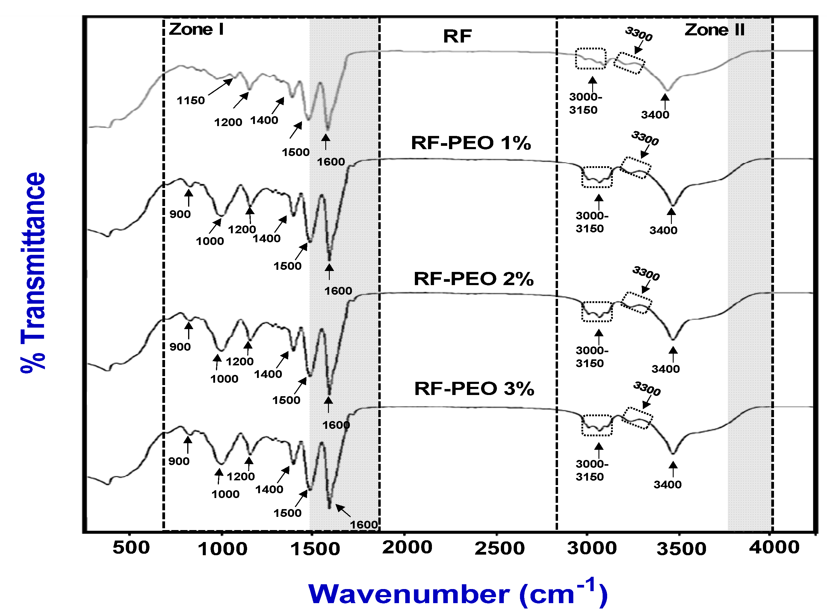 Membranes 13 00435 g006 Membranes 13 00435 g006