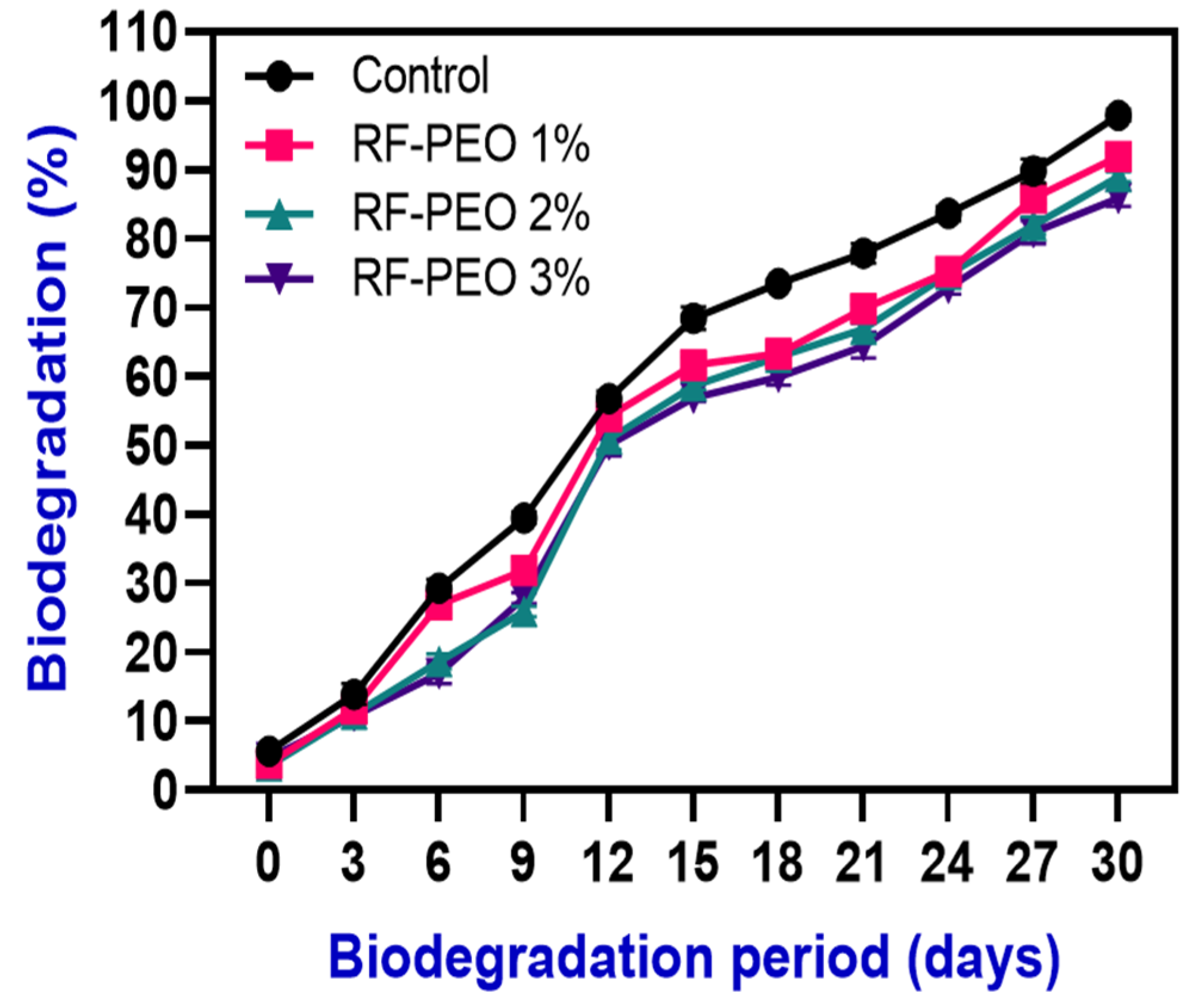 Membranes 13 00435 g008 Membranes 13 00435 g008