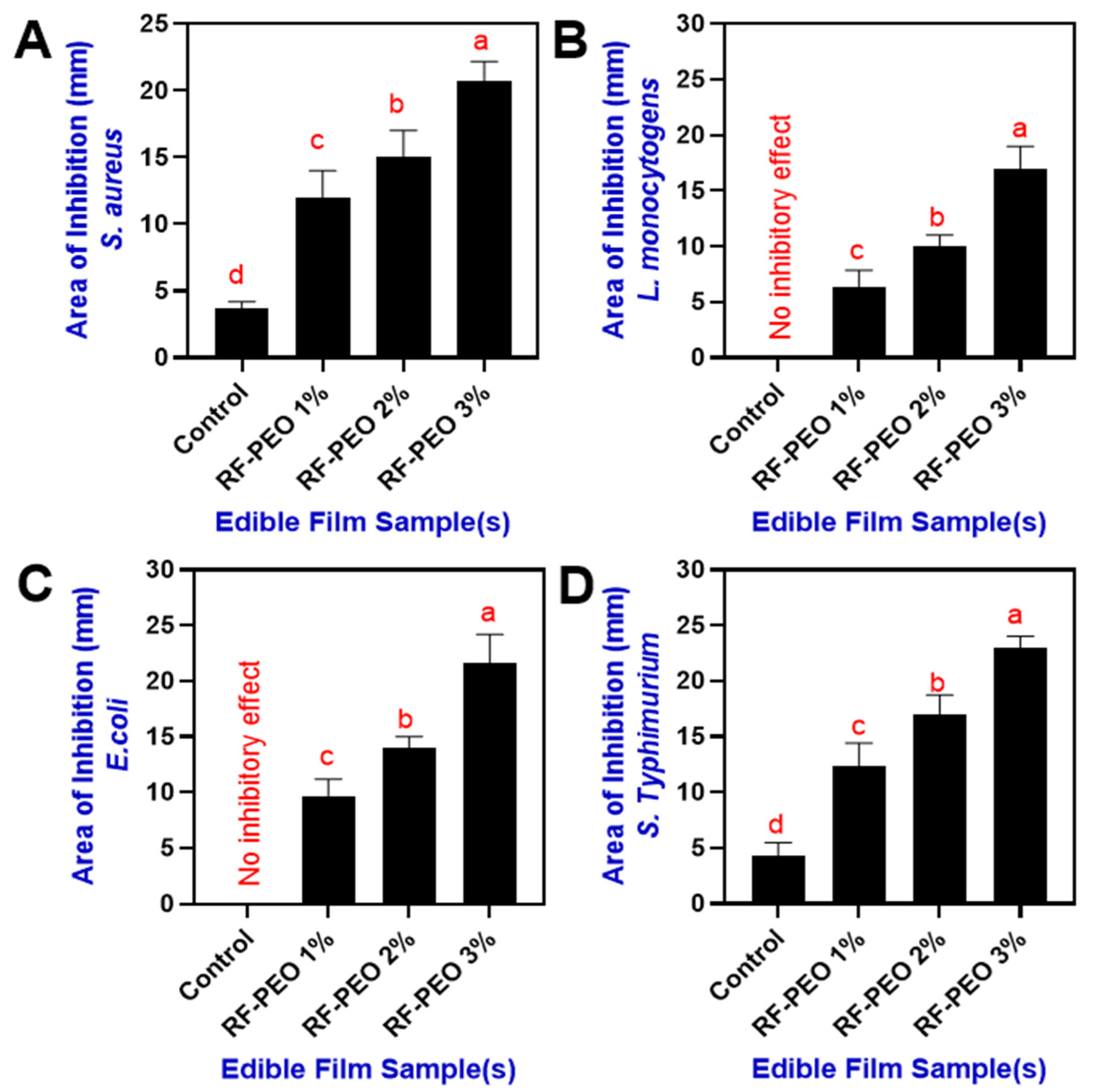 Membranes 13 00435 g009 Membranes 13 00435 g009