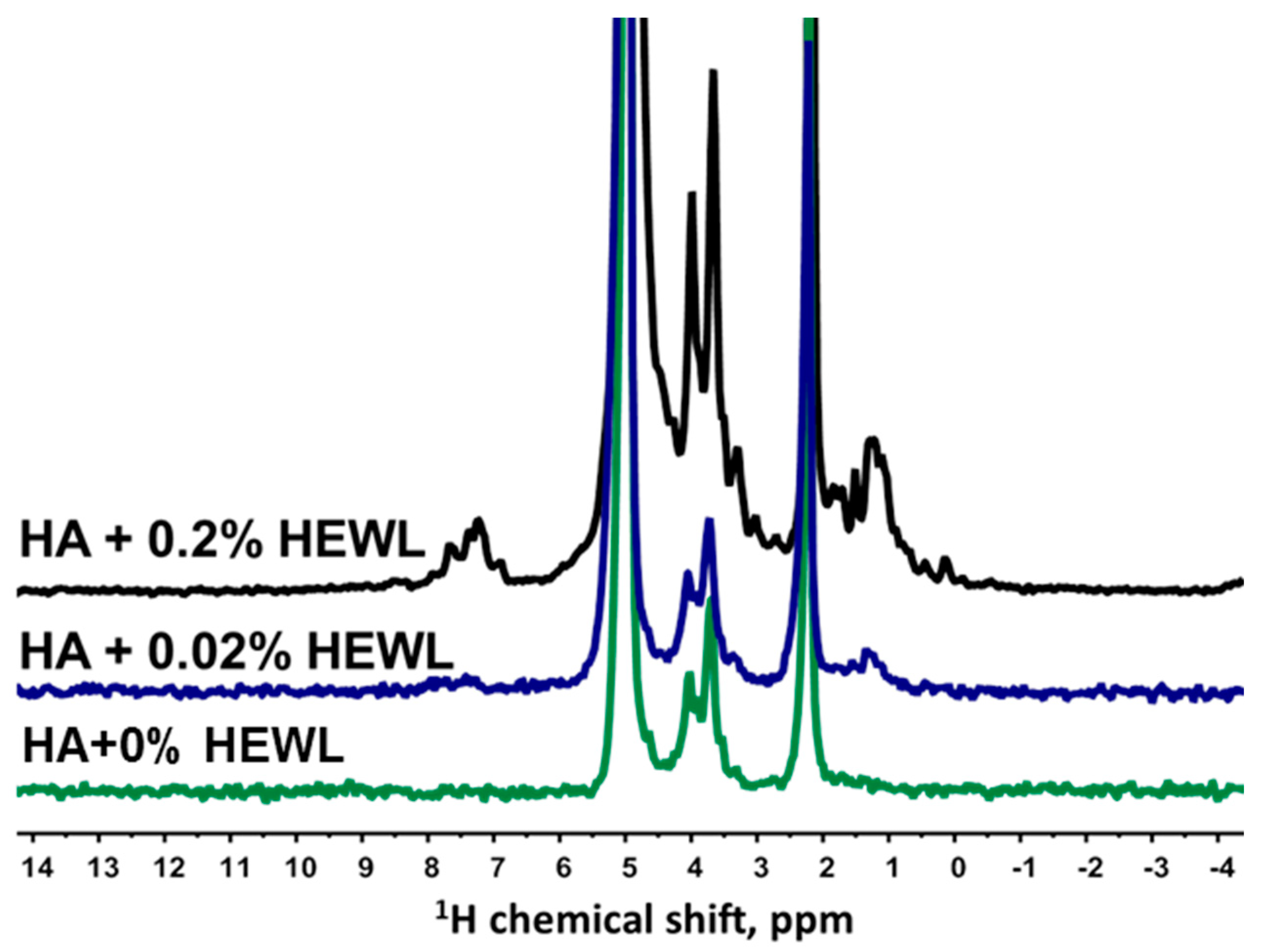 Membranes 13 00436 g007 Membranes 13 00436 g007