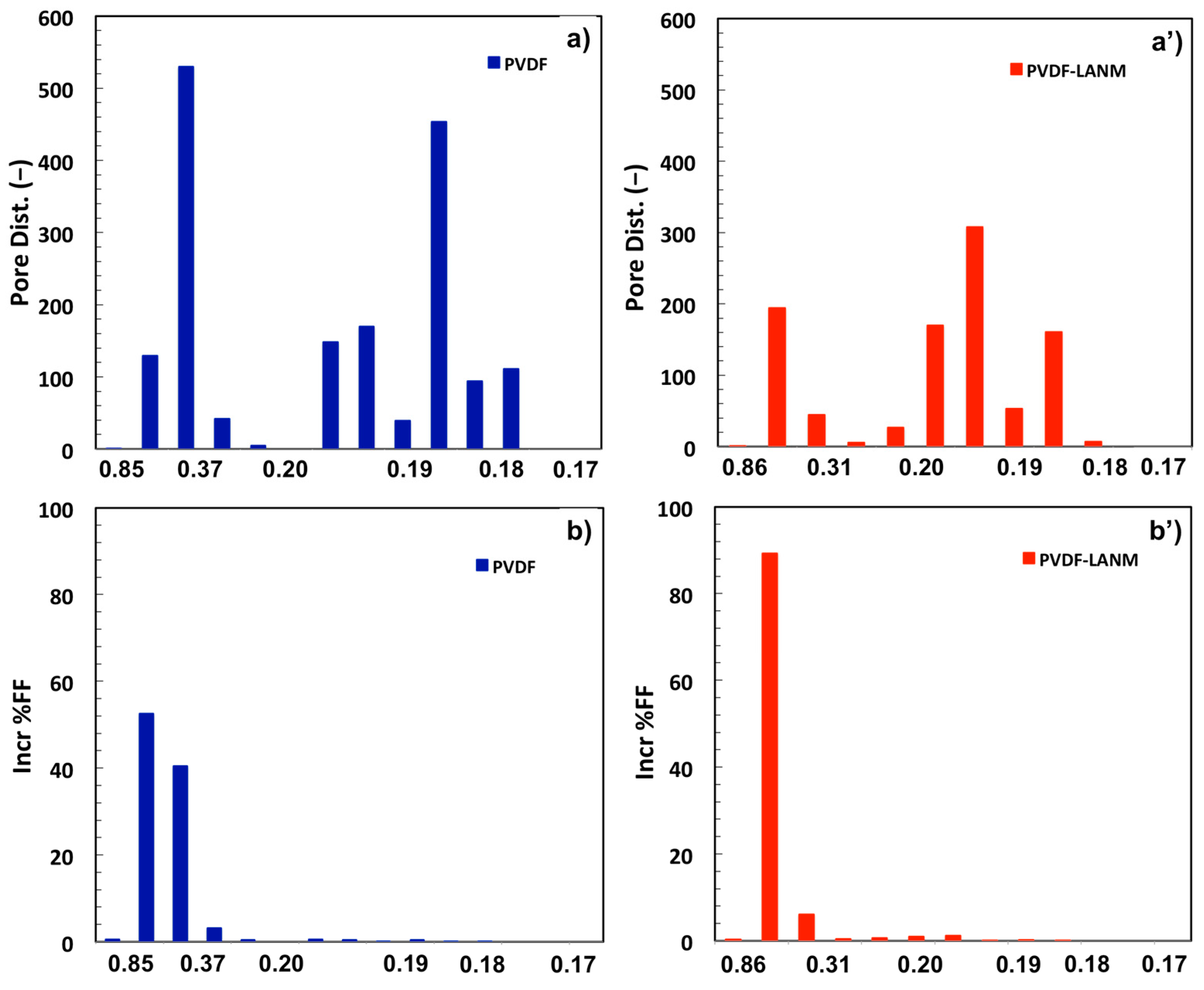 Membranes 13 00437 g002 Membranes 13 00437 g002