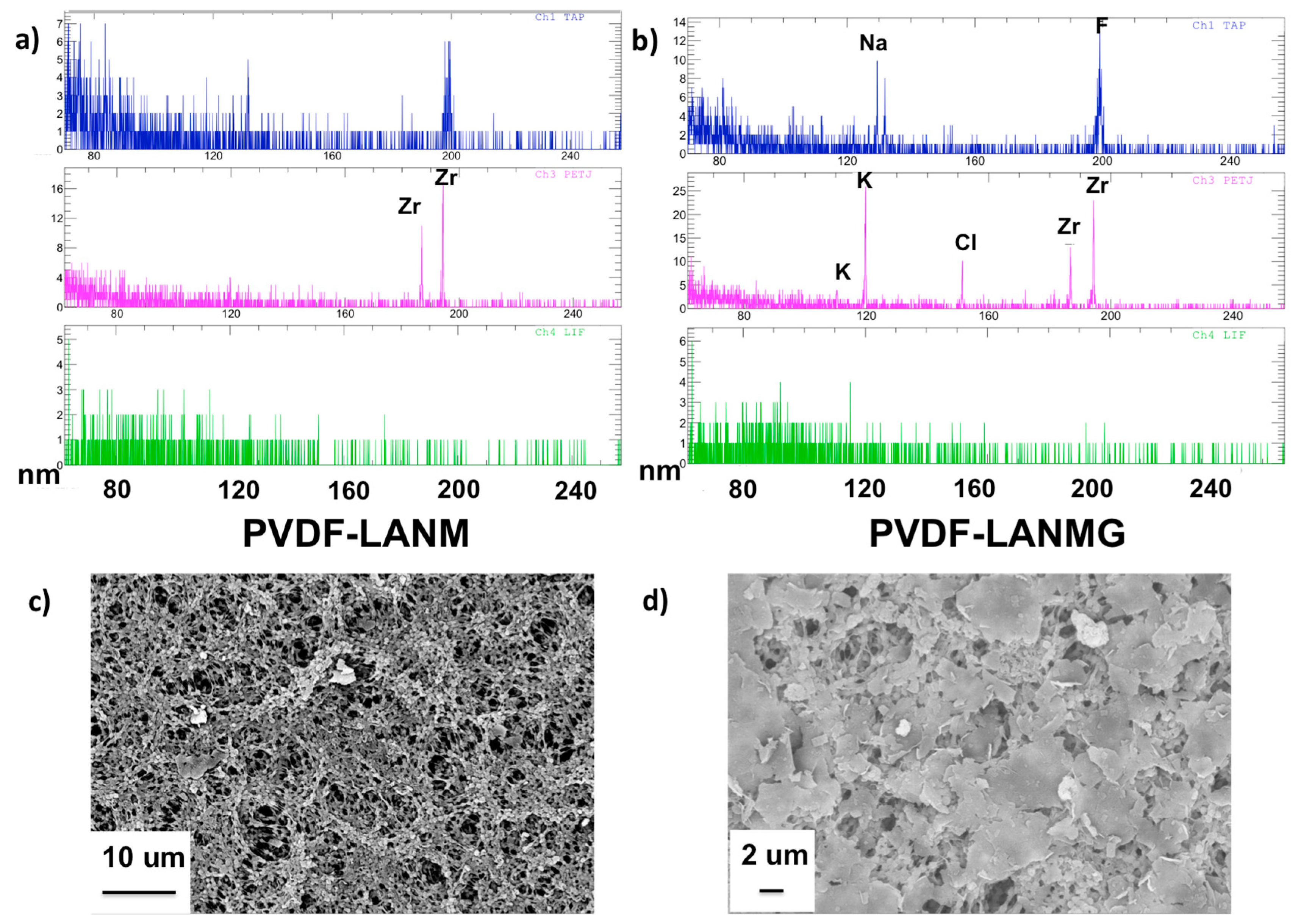Membranes 13 00437 g004 Membranes 13 00437 g004