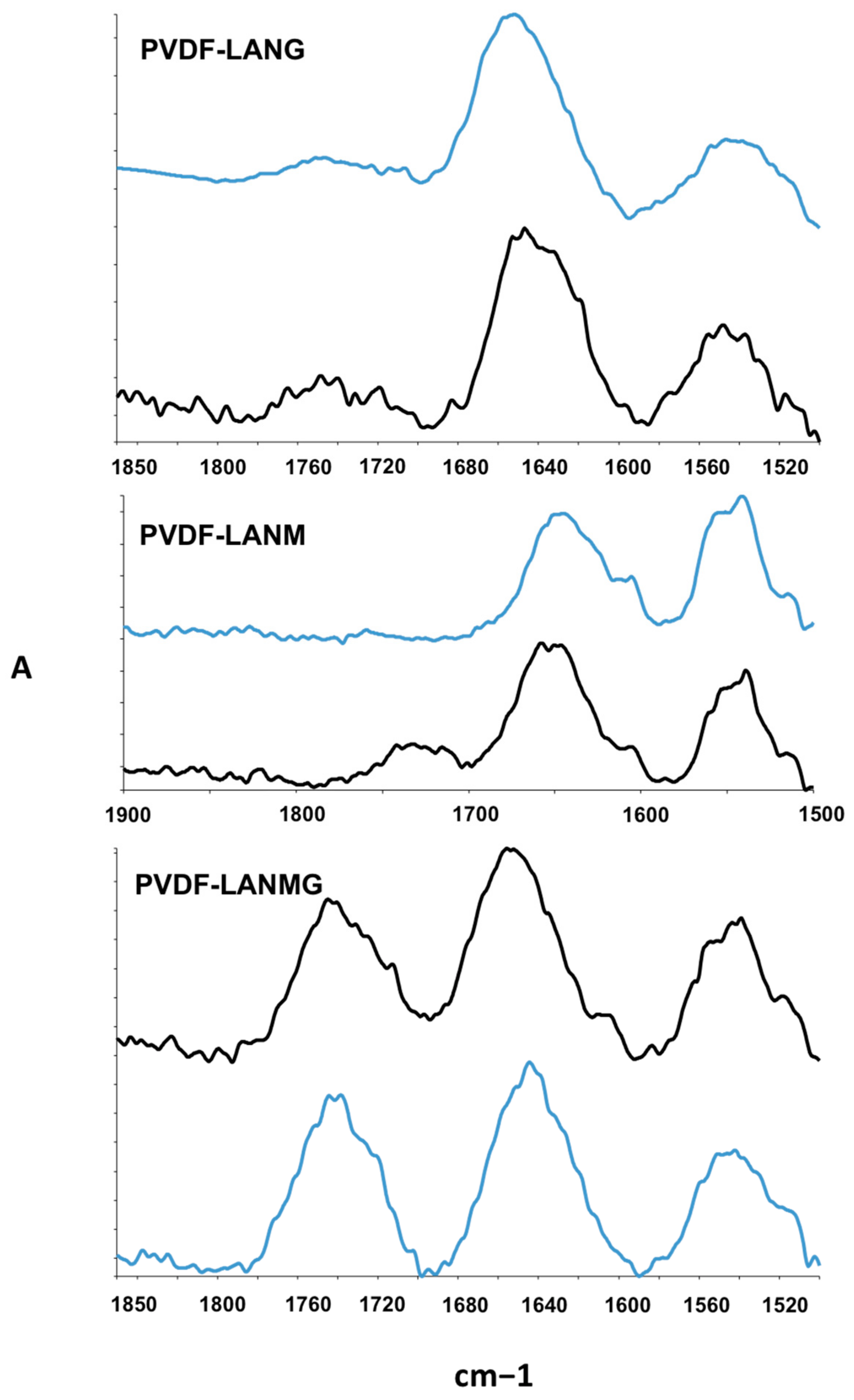 Membranes 13 00437 g006 Membranes 13 00437 g006