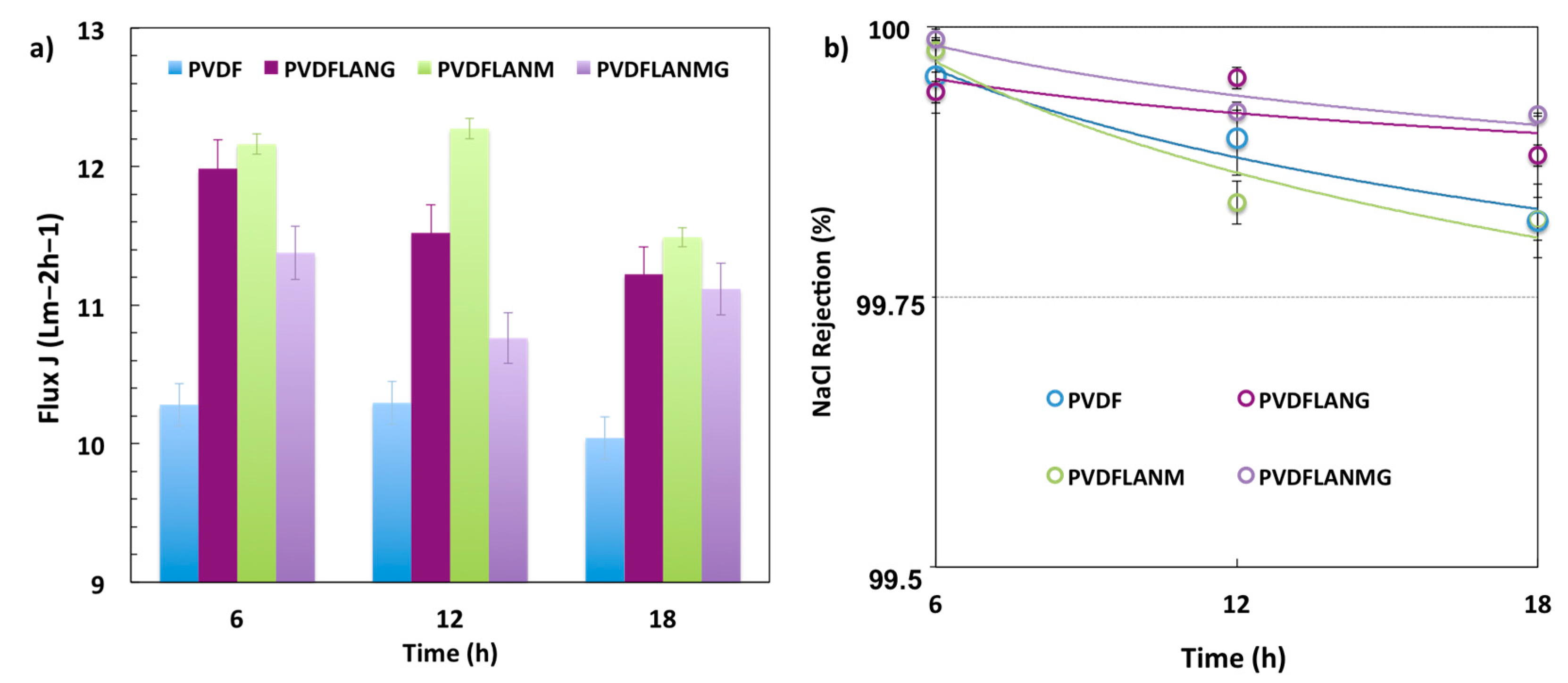 Membranes 13 00437 g007 Membranes 13 00437 g007