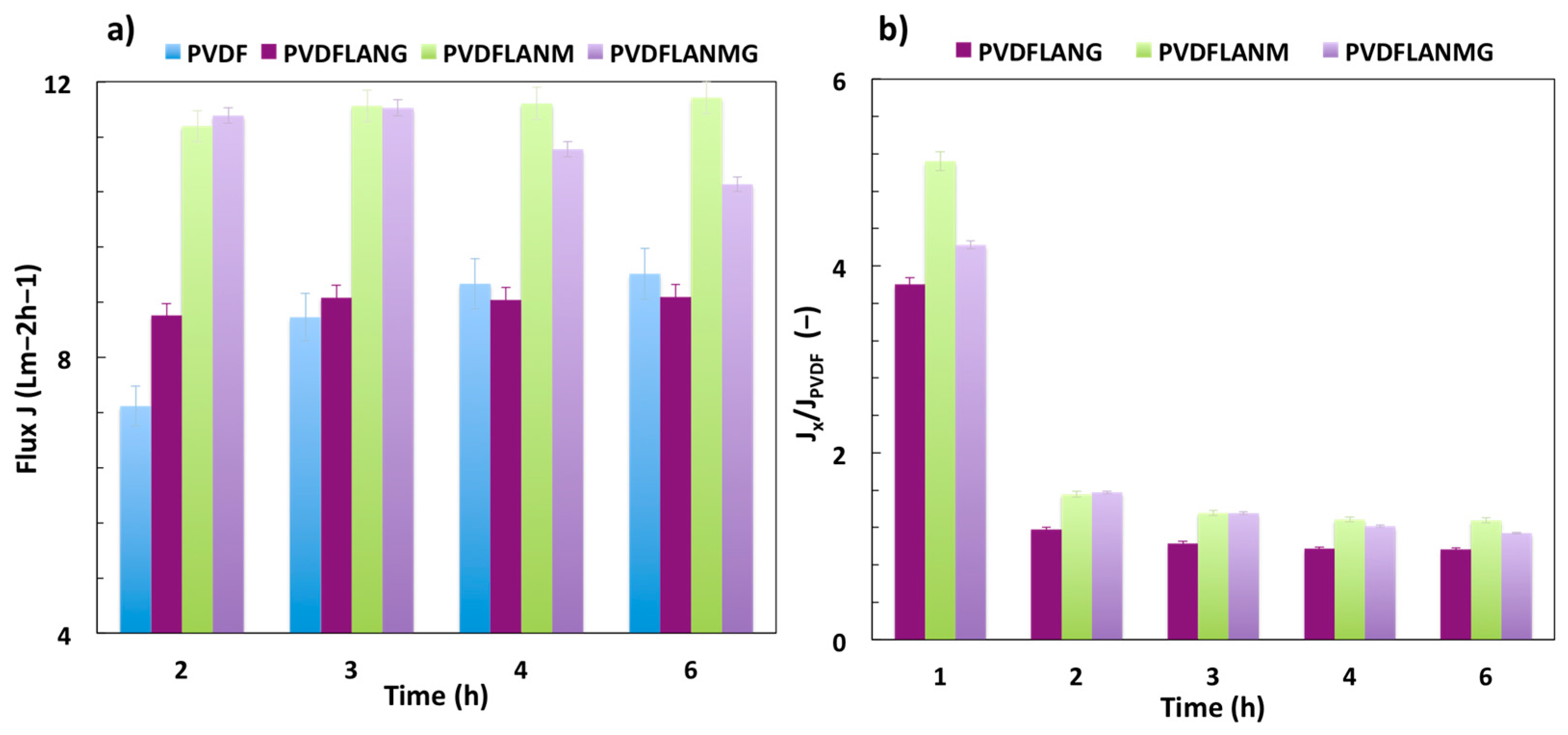 Membranes 13 00437 g008 Membranes 13 00437 g008