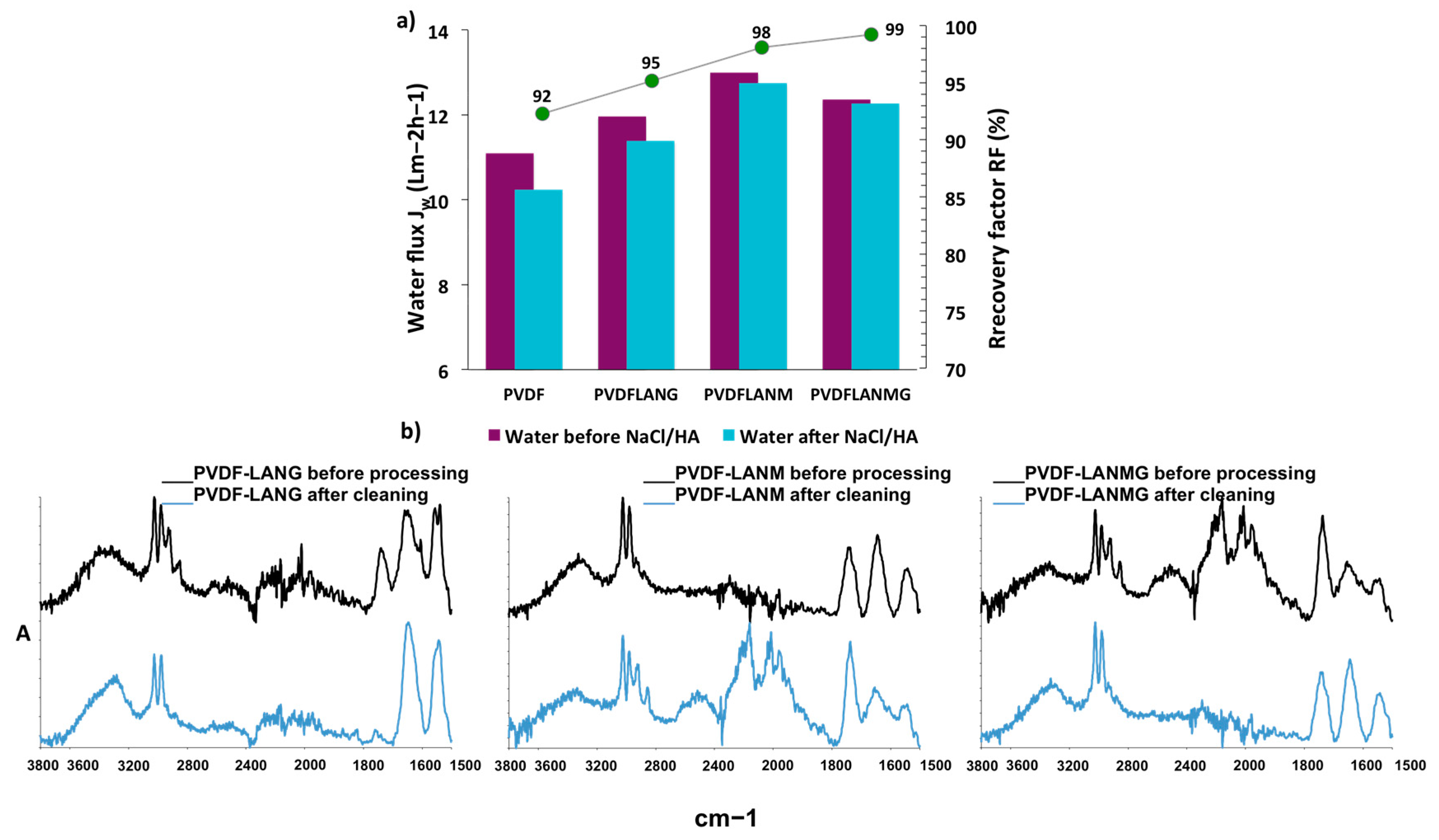 Membranes 13 00437 g009 Membranes 13 00437 g009