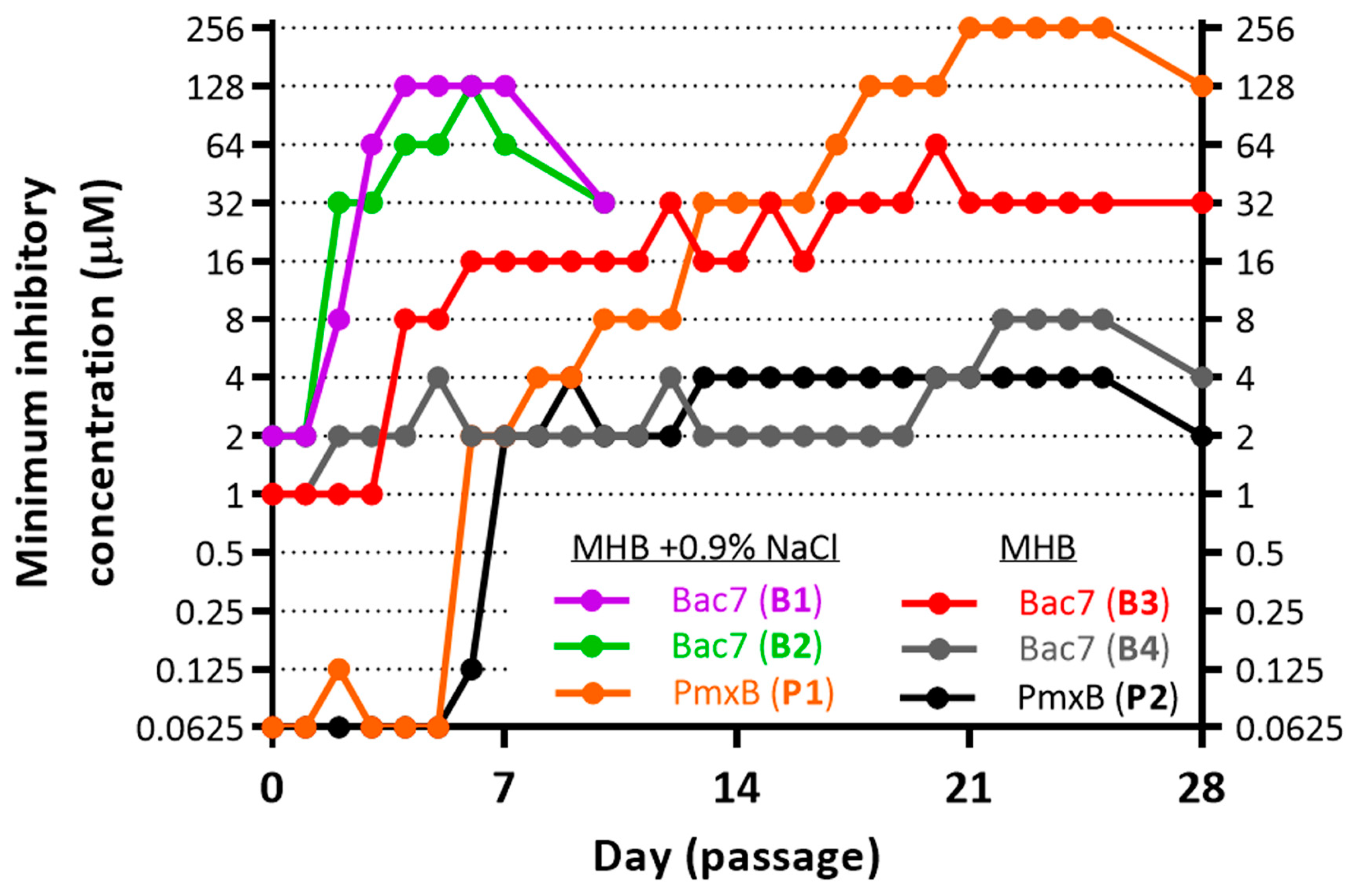 Membranes 13 00438 g001 Membranes 13 00438 g001
