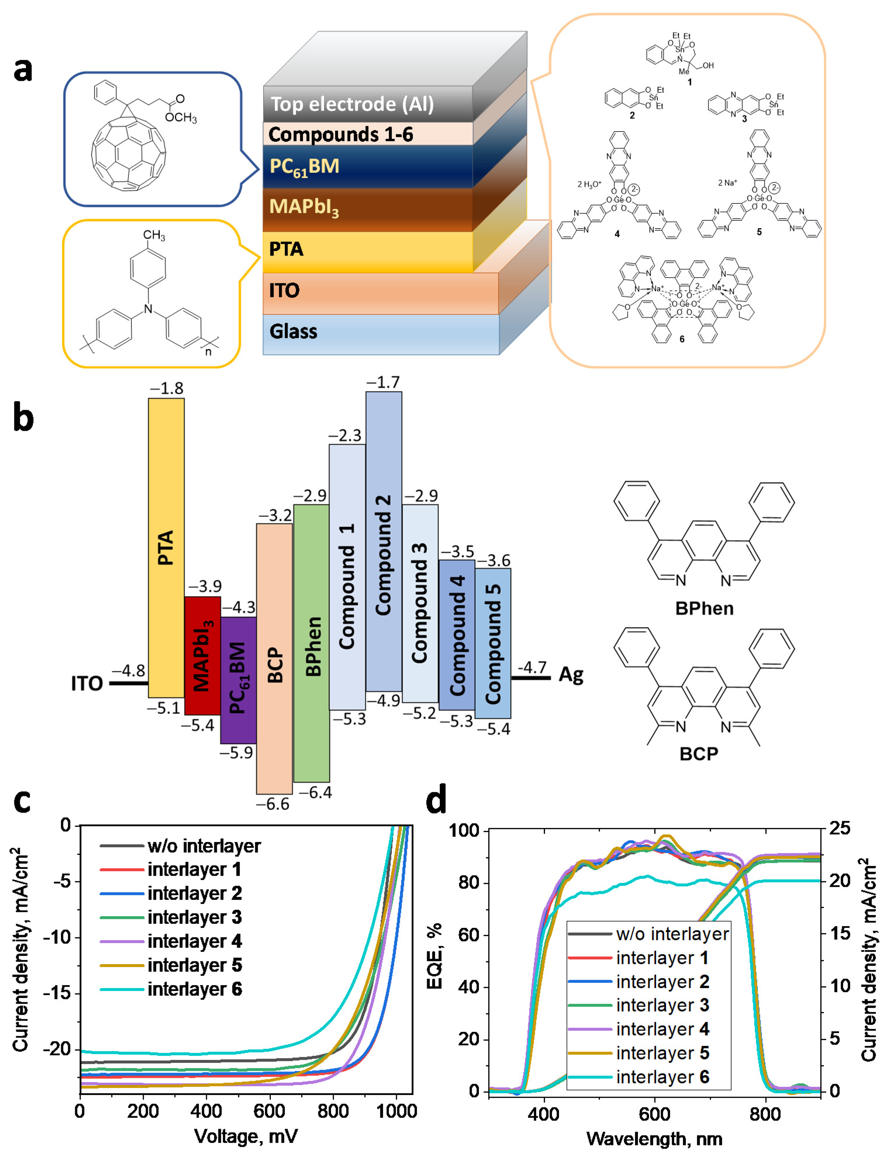 Membranes 13 00439 g003 Membranes 13 00439 g003