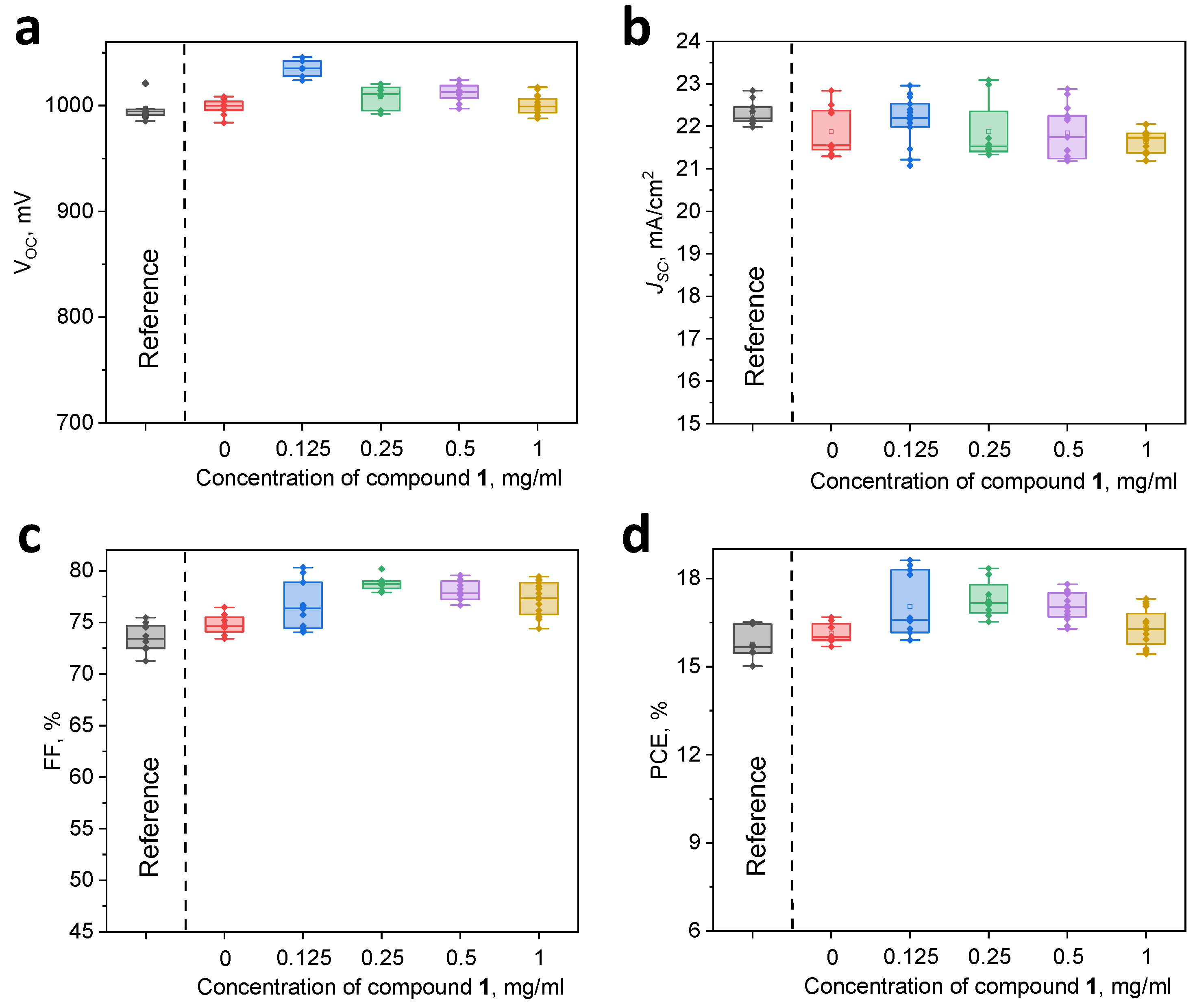 Membranes 13 00439 g004 Membranes 13 00439 g004