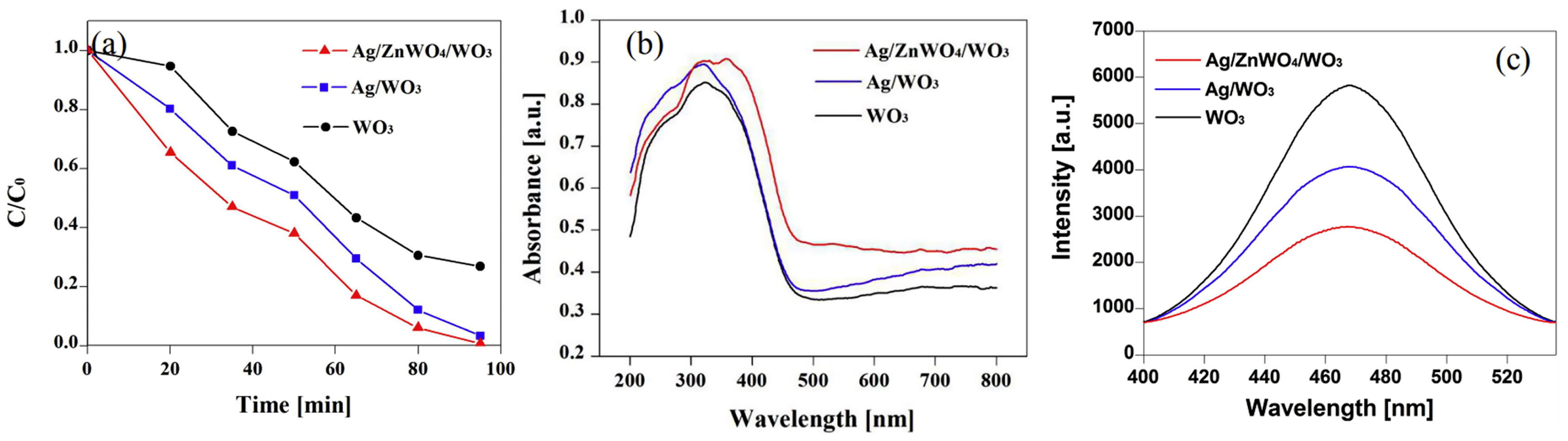 Membranes 13 00441 g001 Membranes 13 00441 g001