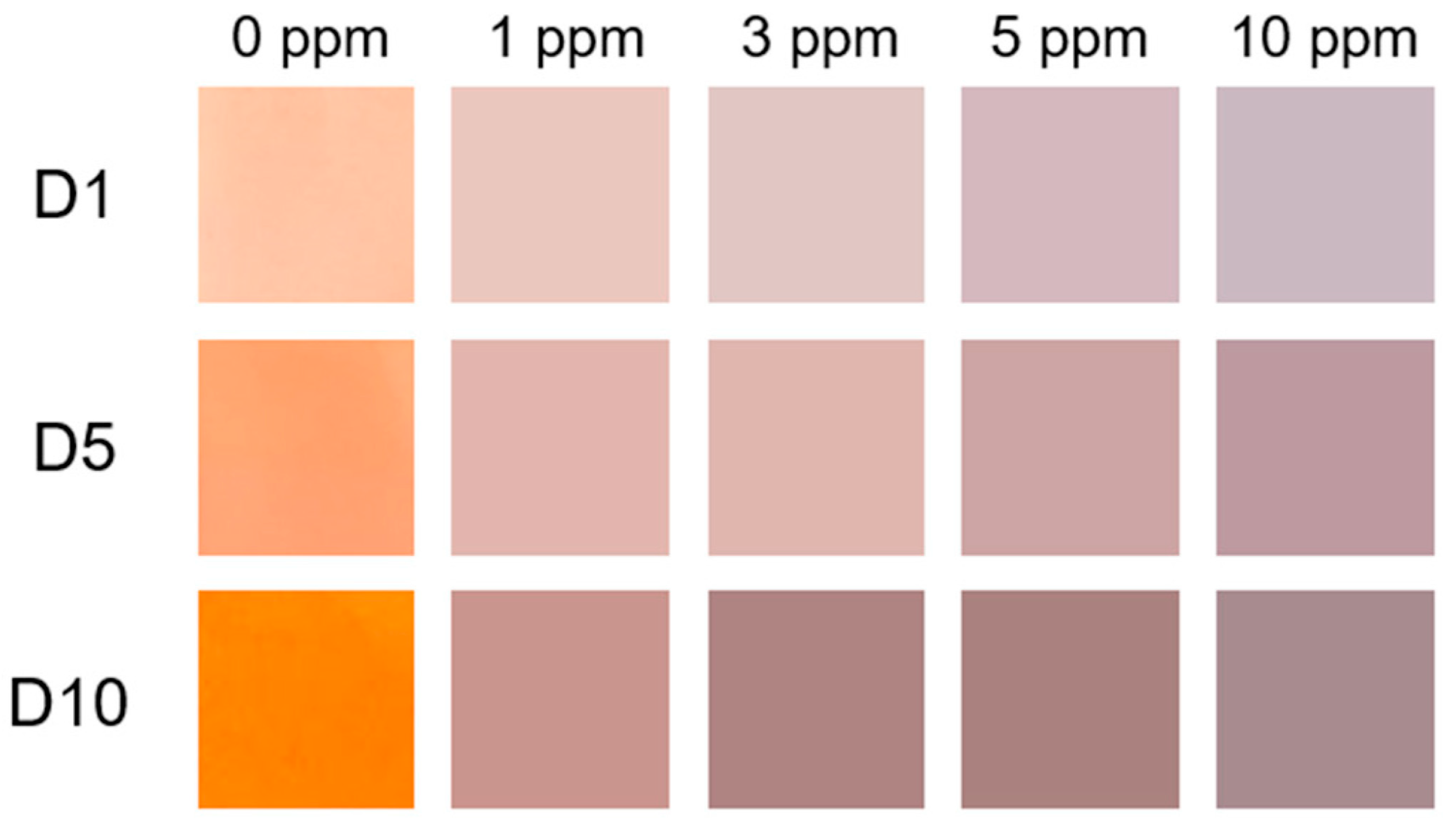 Membranes 13 00441 g007 Membranes 13 00441 g007